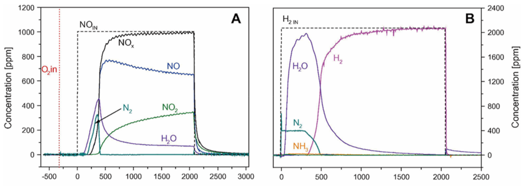 Catalysts 11 00653 g015 Catalysts 11 00653 g015
