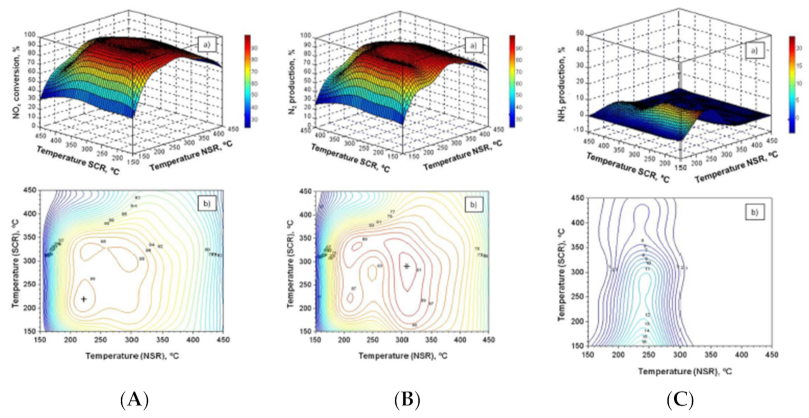 Catalysts 11 00653 g016 Catalysts 11 00653 g016