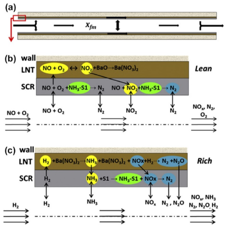Catalysts 11 00653 g017 Catalysts 11 00653 g017