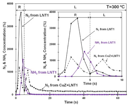 Catalysts 11 00653 g018 Catalysts 11 00653 g018