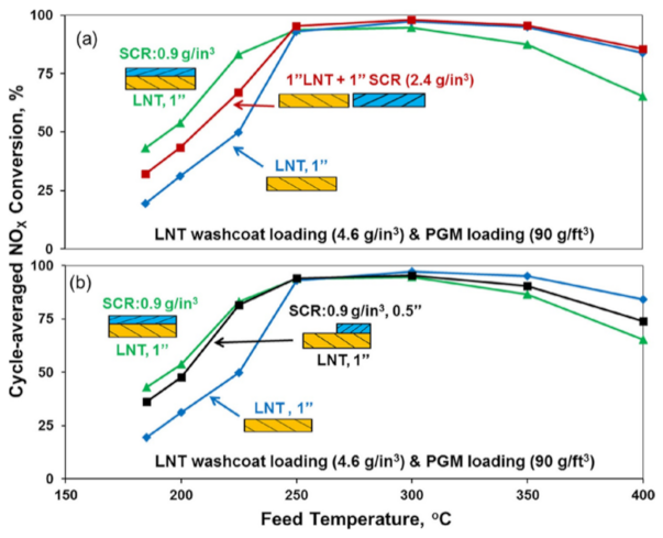 Catalysts 11 00653 g019 Catalysts 11 00653 g019