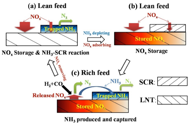 Catalysts 11 00653 g020 Catalysts 11 00653 g020