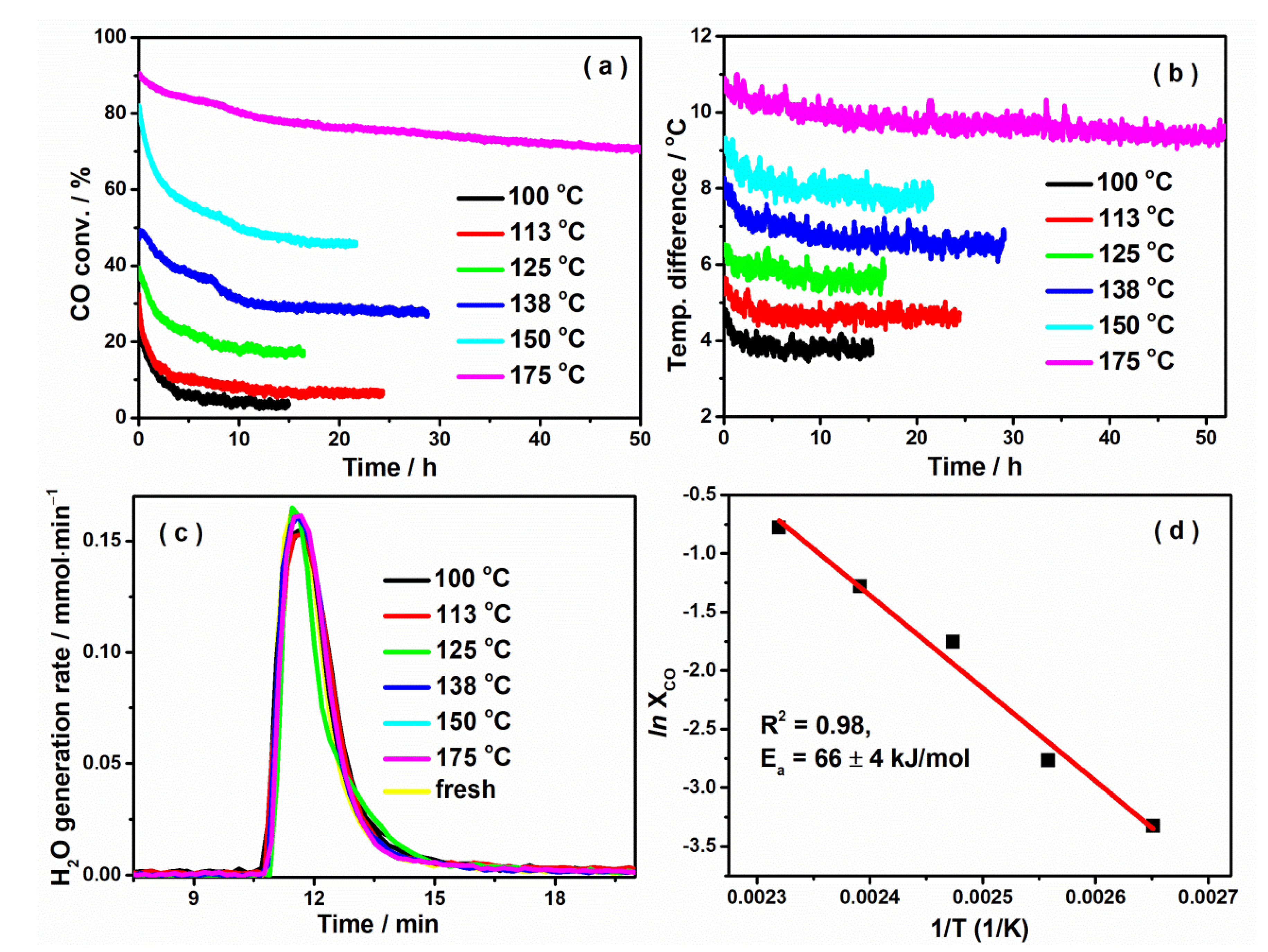 Catalysts 11 00654 g001