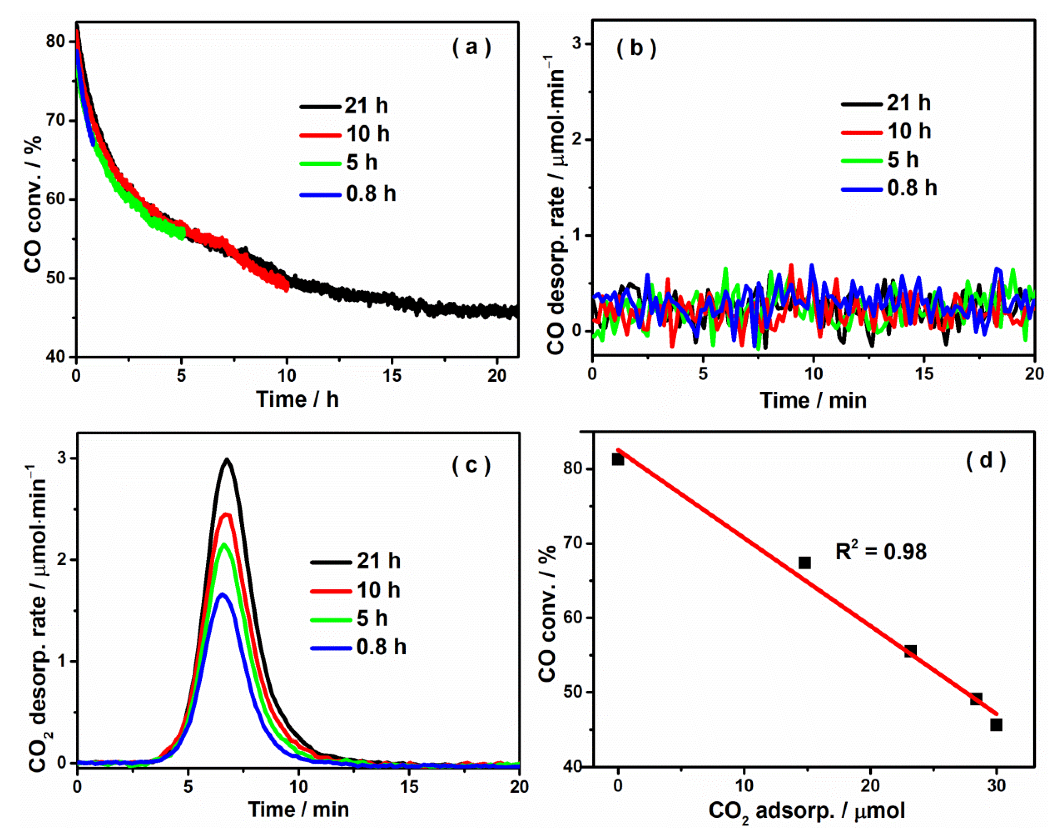 Catalysts 11 00654 g002