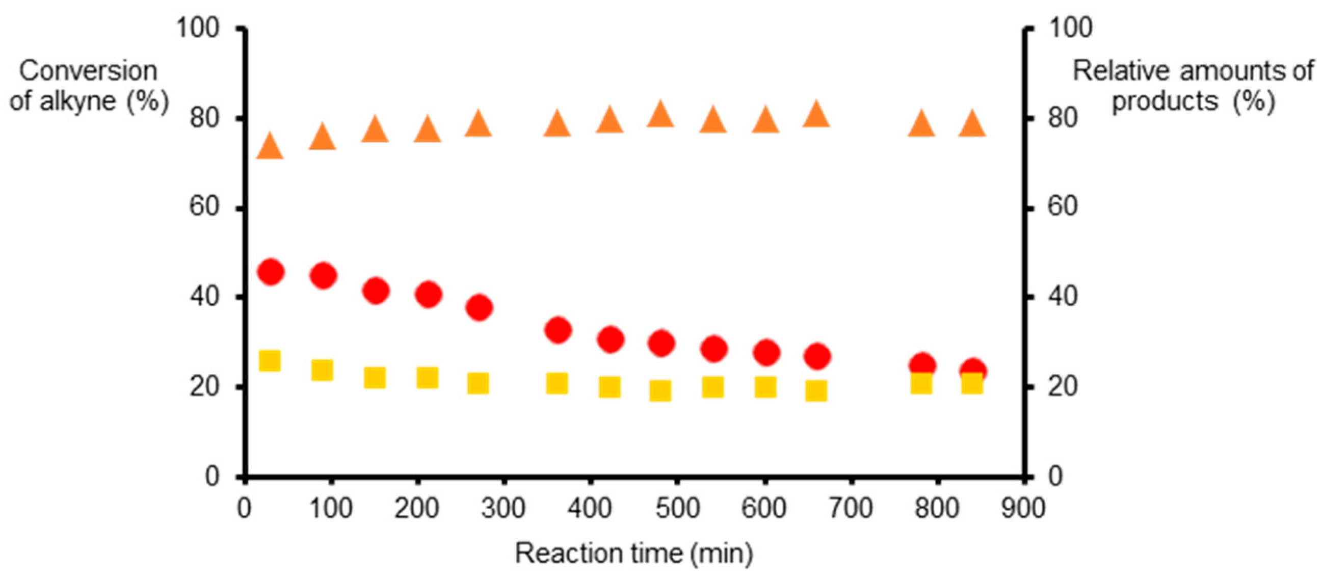 Catalysts 11 00656 g002 Catalysts 11 00656 g002