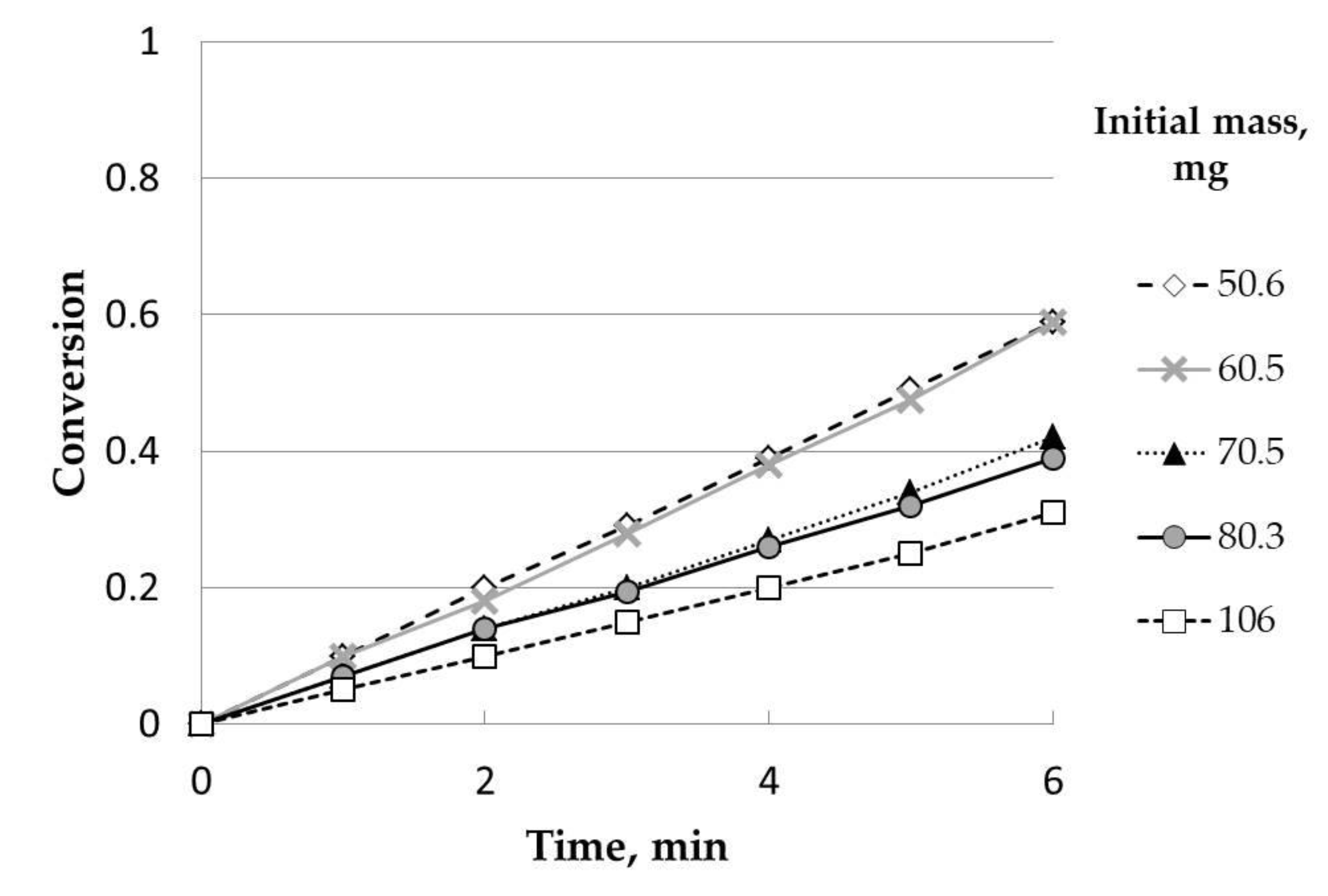 Catalysts 11 00657 g001
