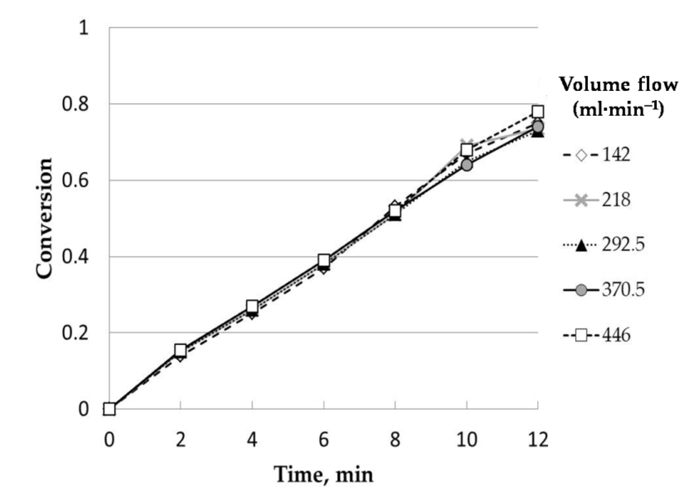 Catalysts 11 00657 g002