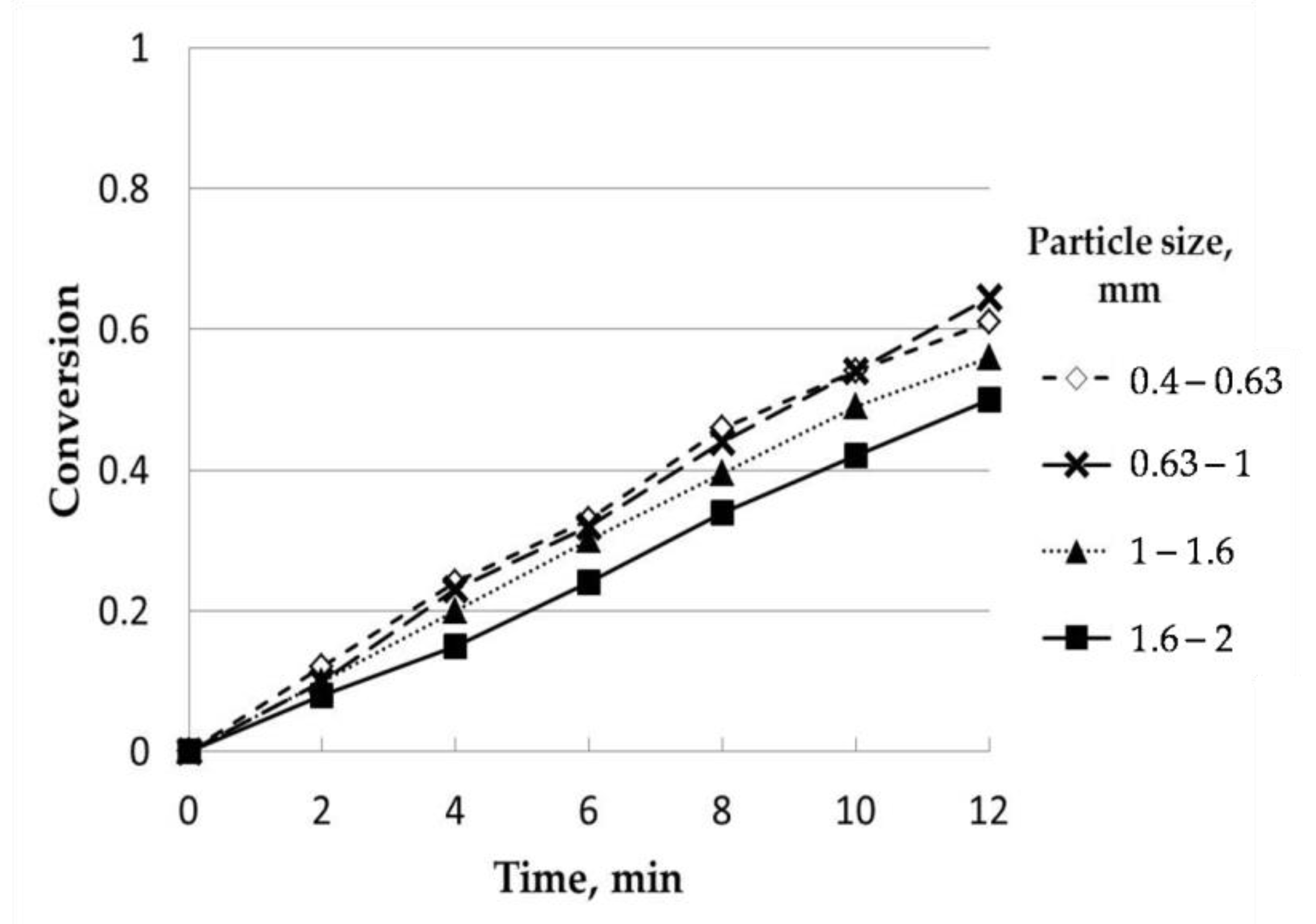 Catalysts 11 00657 g003