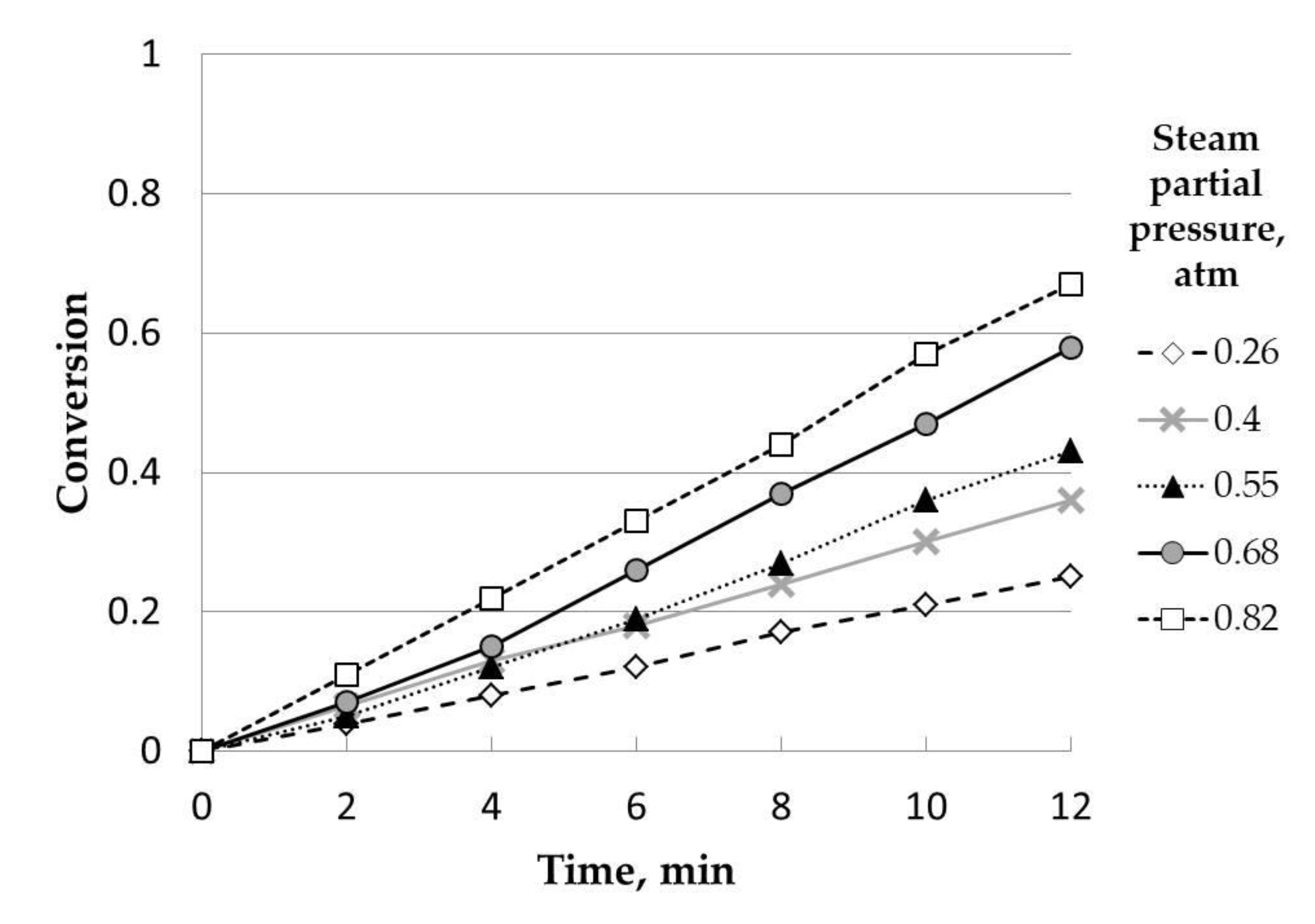 Catalysts 11 00657 g005