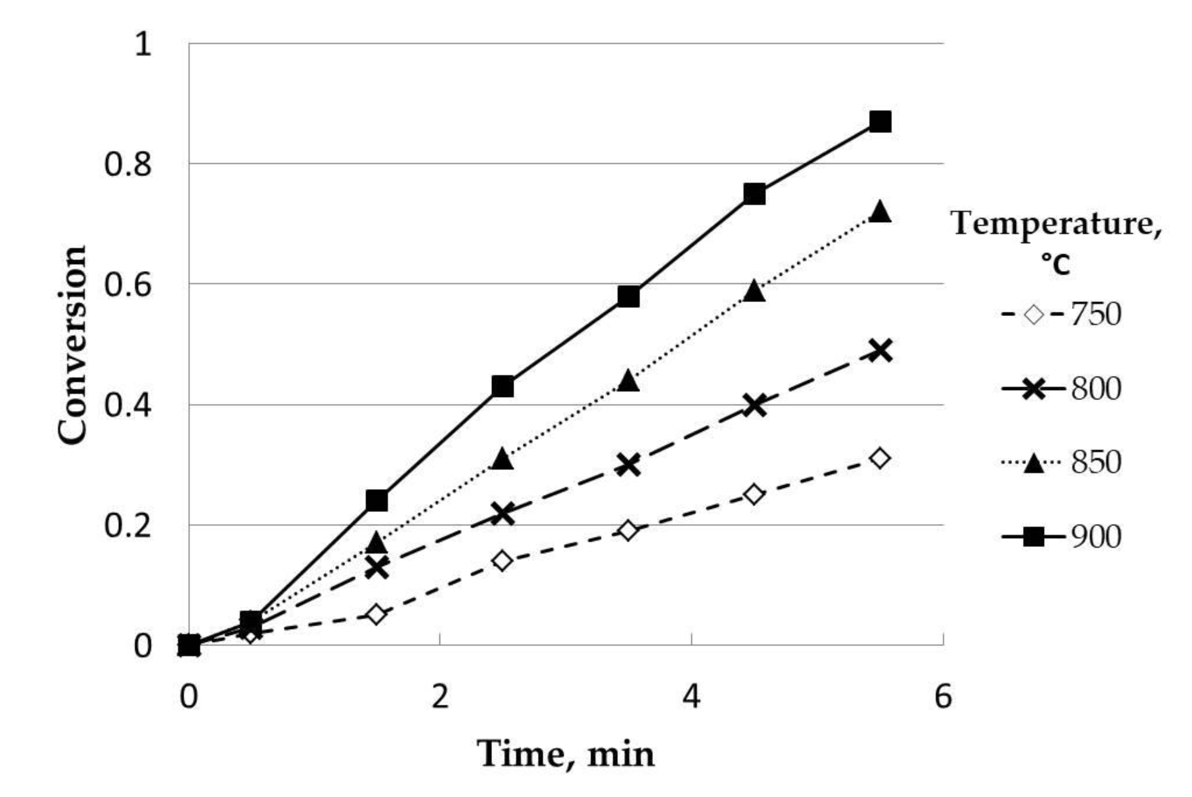 Catalysts 11 00657 g007