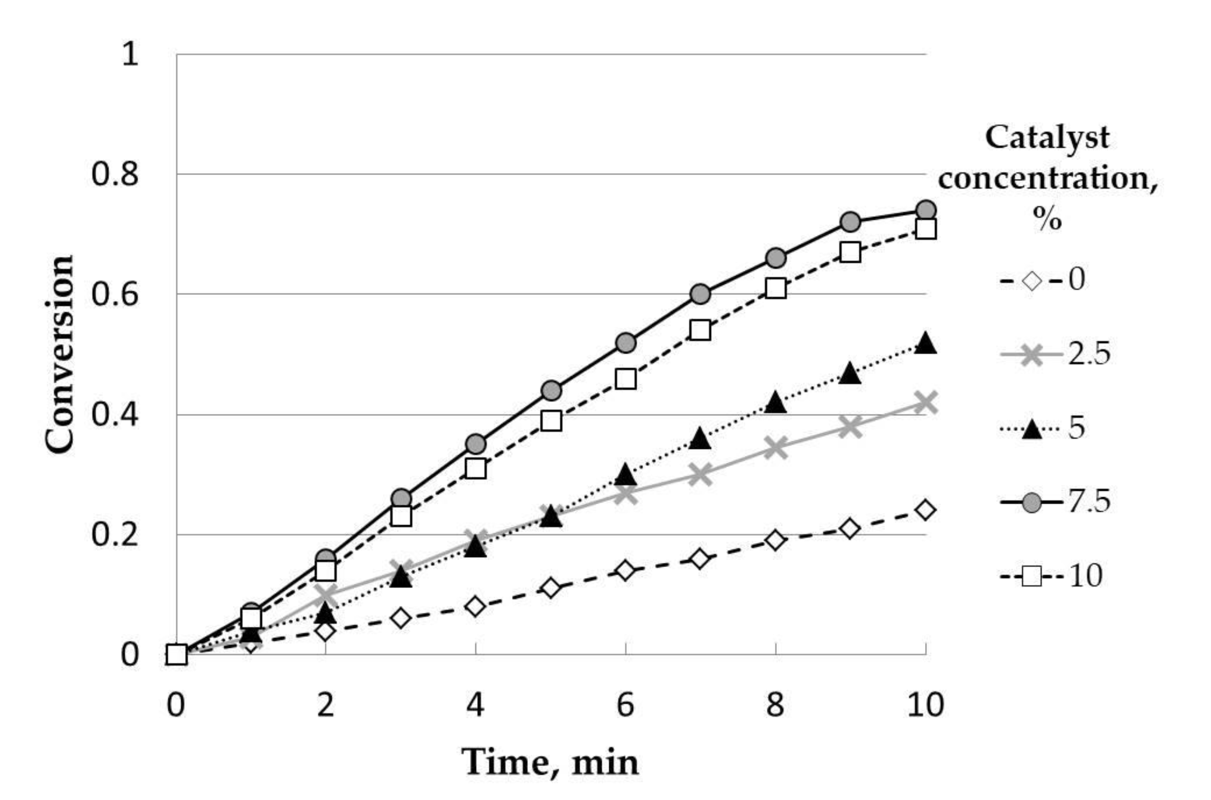Catalysts 11 00657 g009