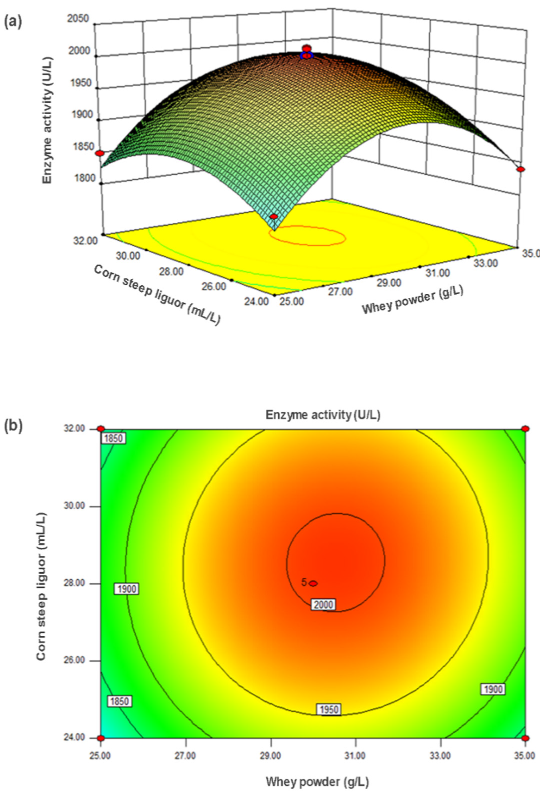 Catalysts 11 00658 g003 Catalysts 11 00658 g003