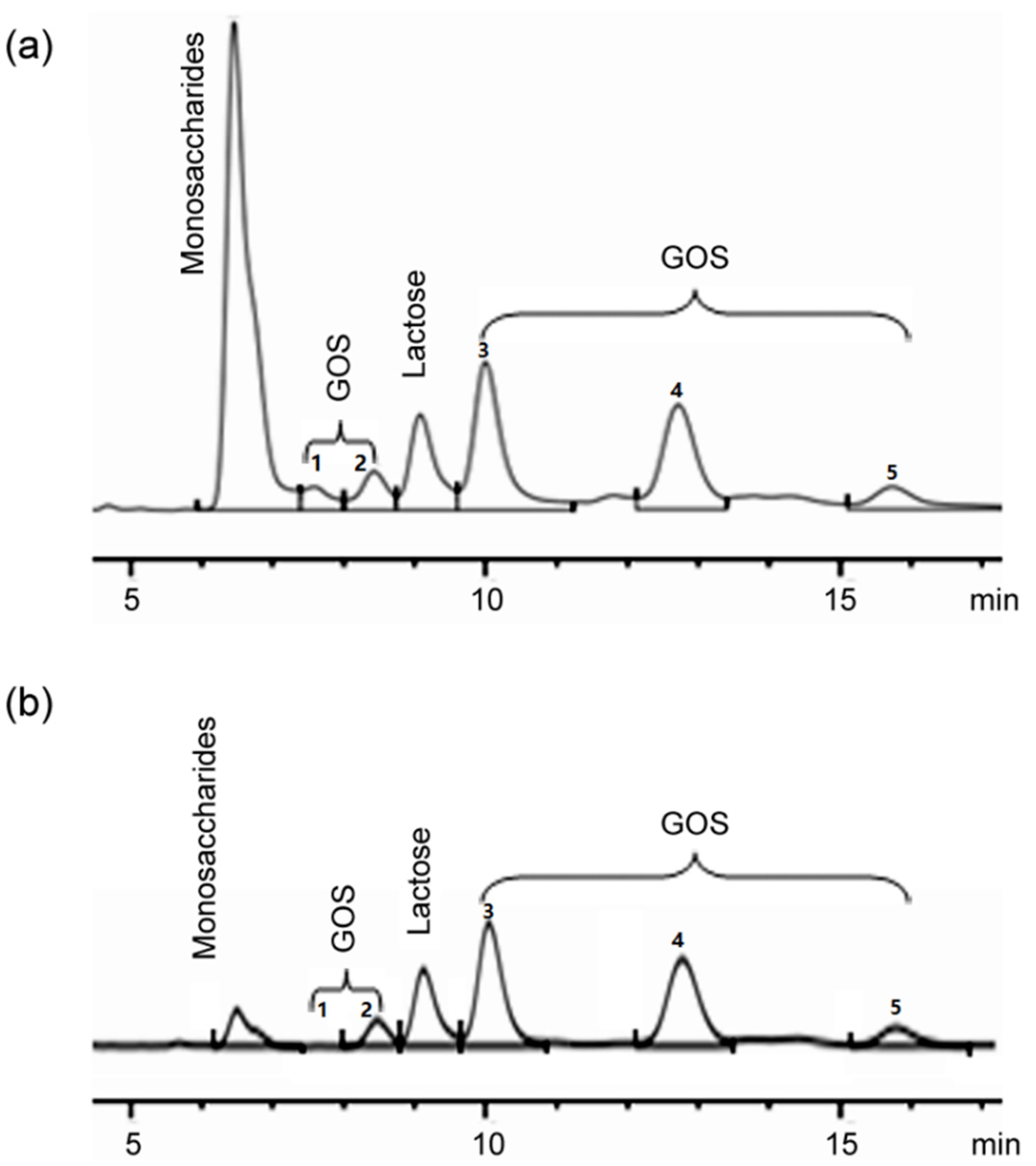 Catalysts 11 00658 g005 Catalysts 11 00658 g005