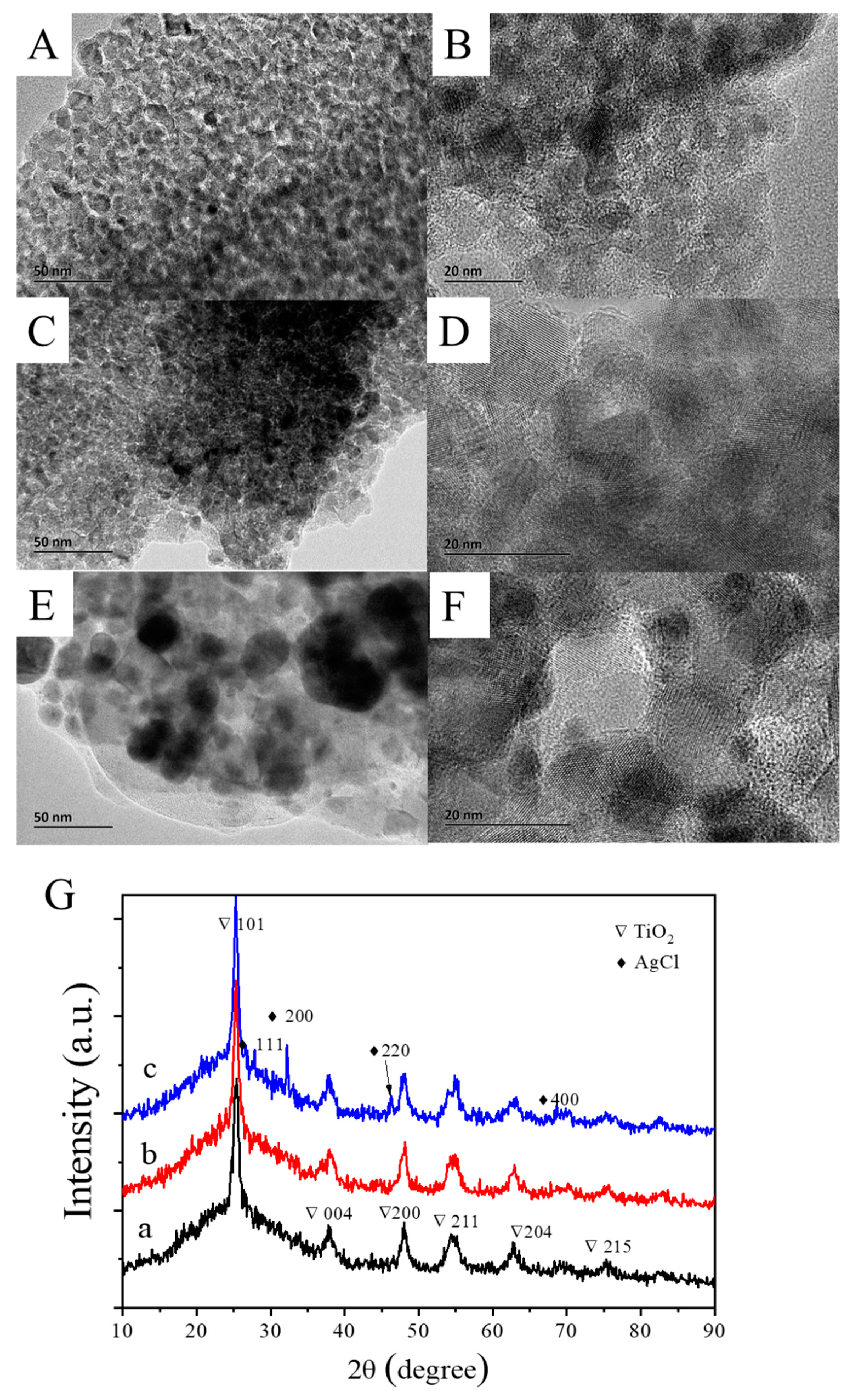 Catalysts 11 00661 g001