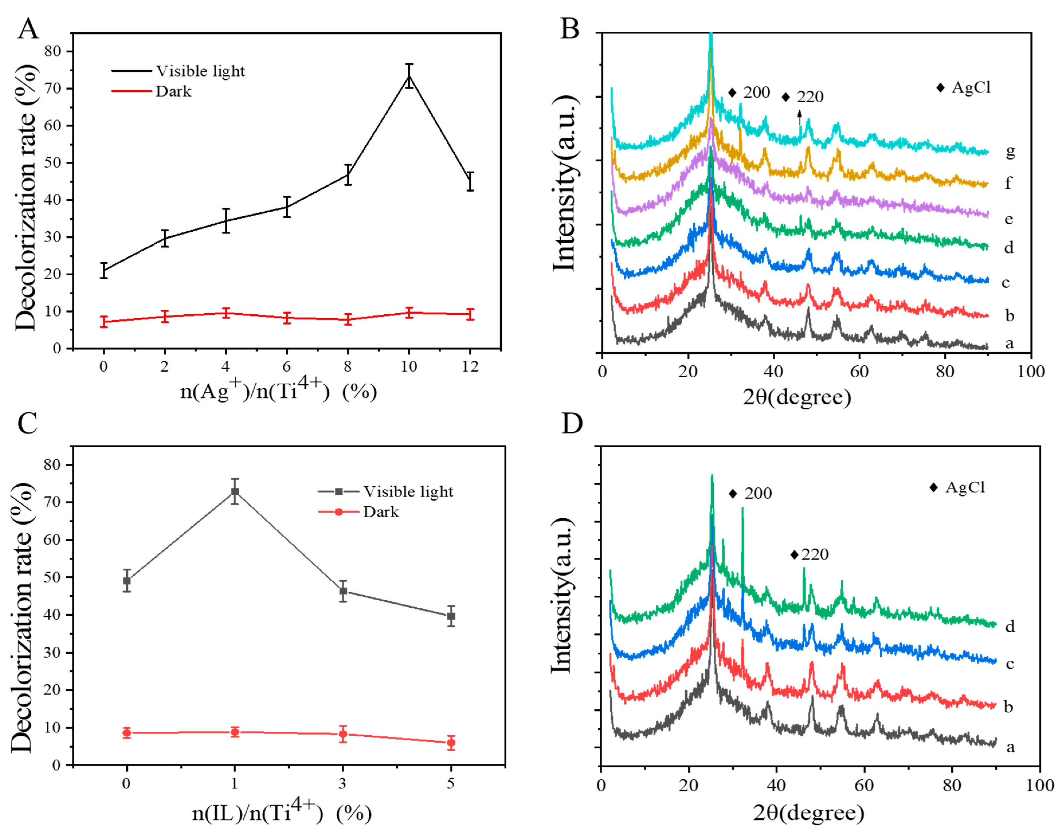 Catalysts 11 00661 g004