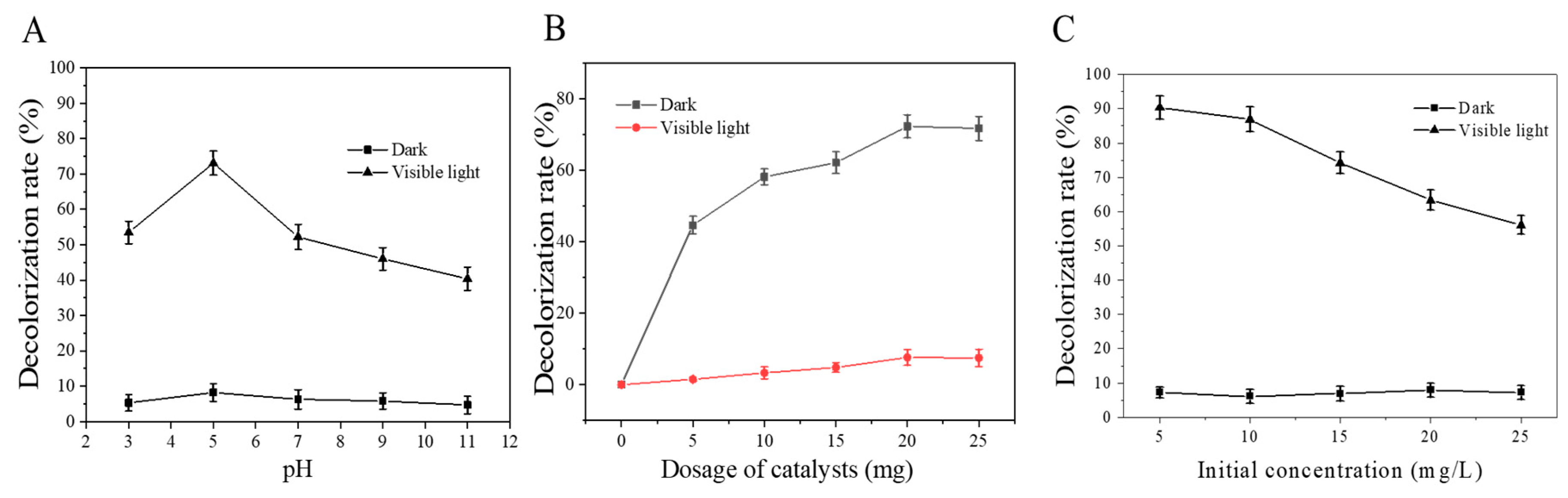 Catalysts 11 00661 g005