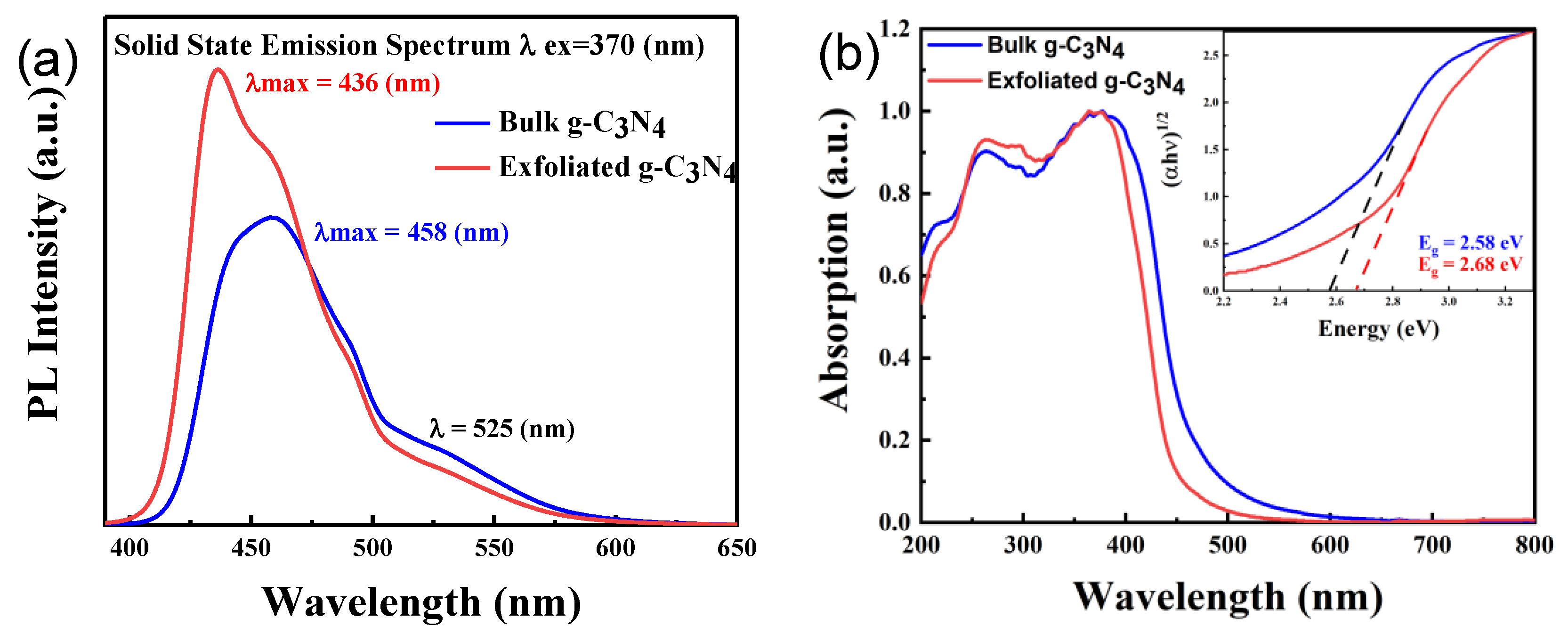Catalysts 11 00662 g003 Catalysts 11 00662 g003