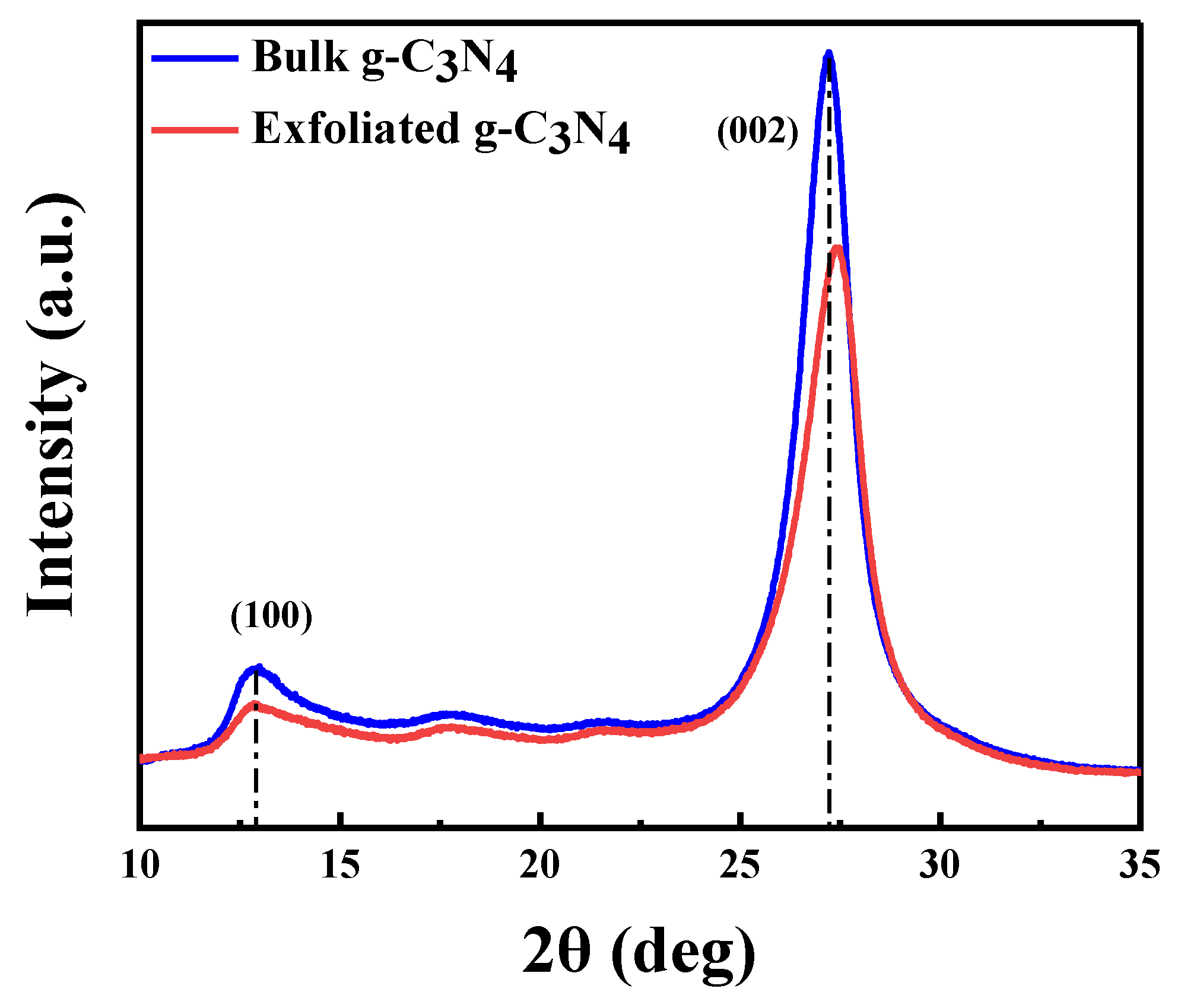 Catalysts 11 00662 g005 Catalysts 11 00662 g005