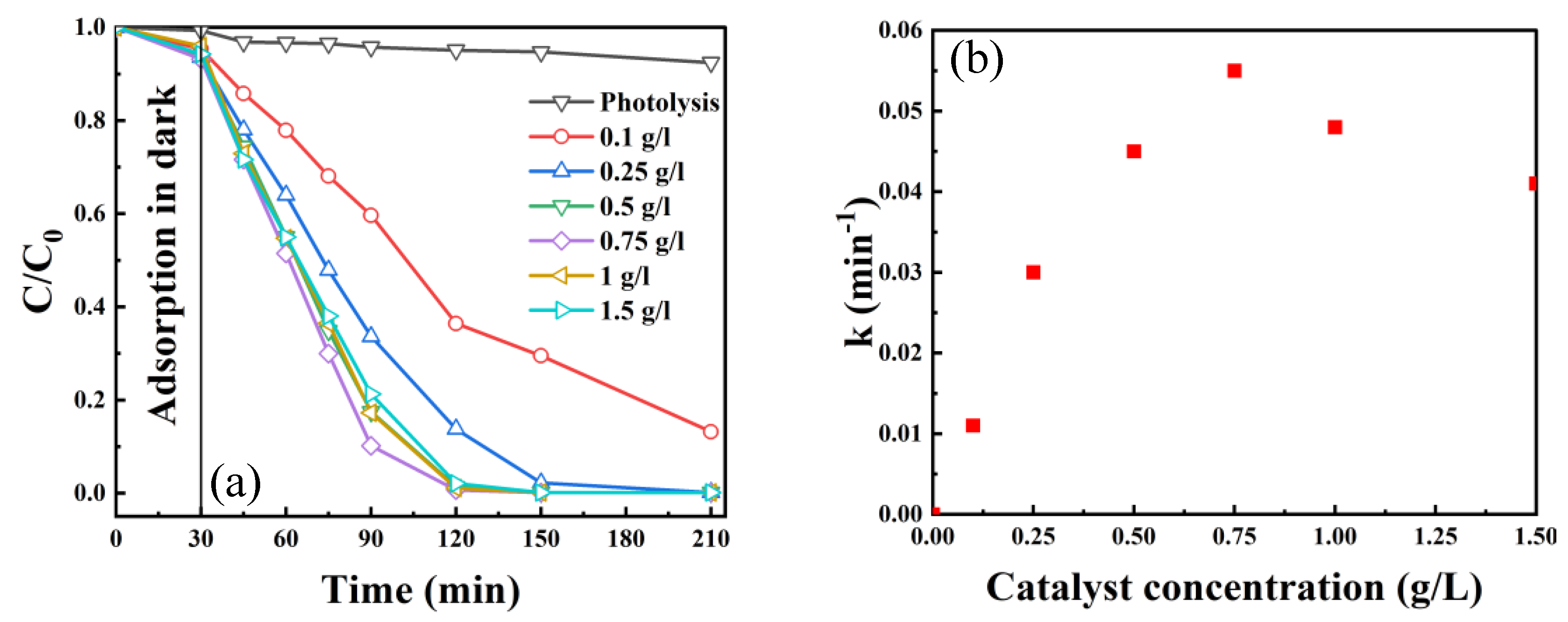 Catalysts 11 00662 g007 Catalysts 11 00662 g007
