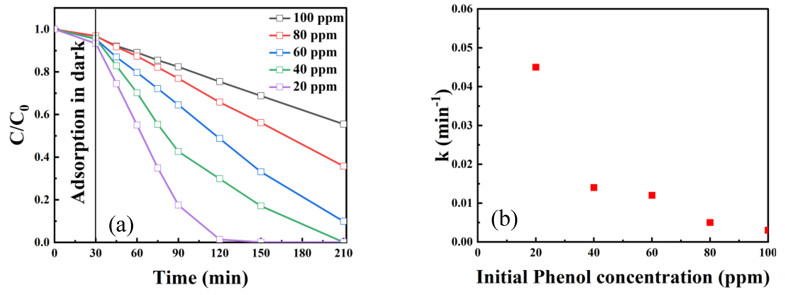 Catalysts 11 00662 g008 Catalysts 11 00662 g008