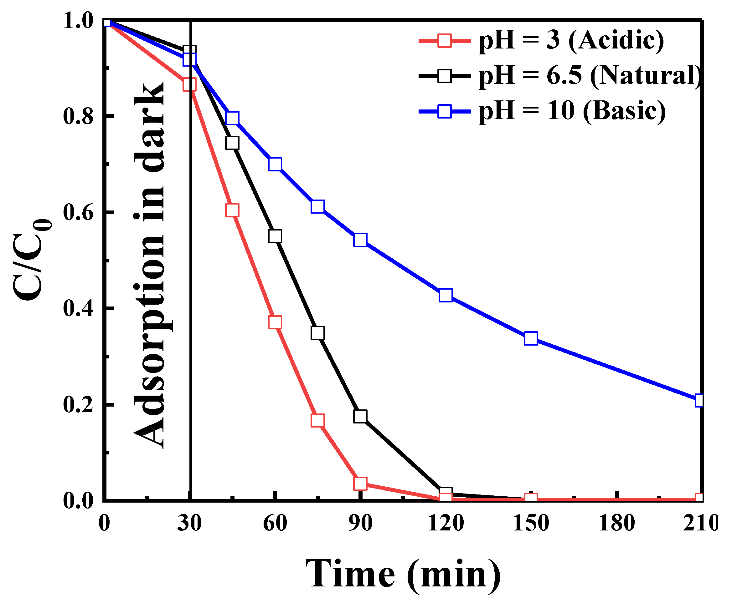 Catalysts 11 00662 g009 Catalysts 11 00662 g009