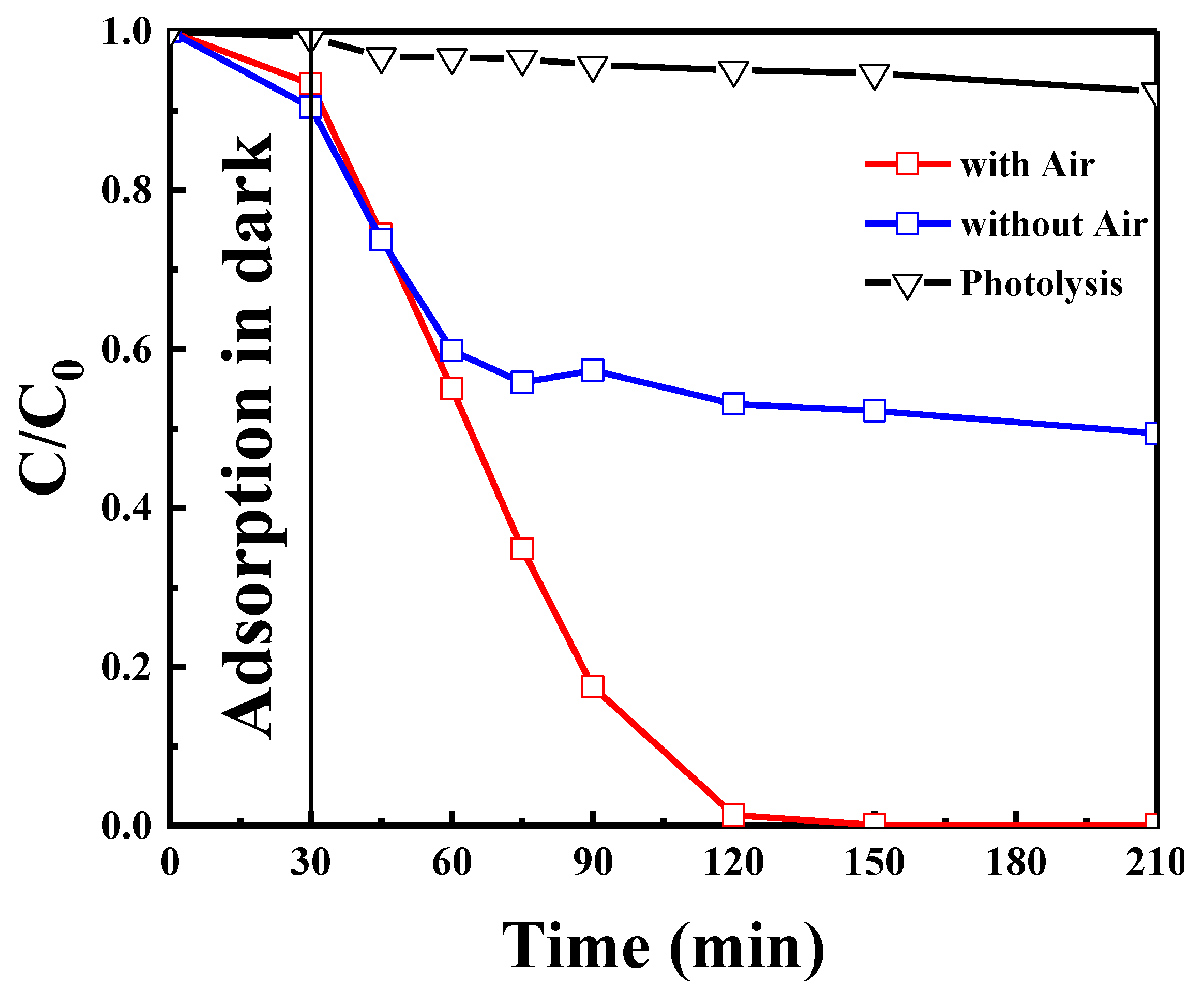 Catalysts 11 00662 g010 Catalysts 11 00662 g010