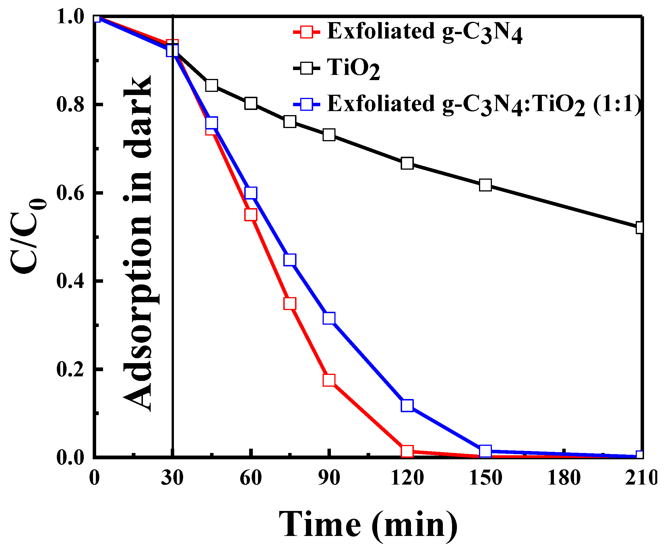 Catalysts 11 00662 g011 Catalysts 11 00662 g011