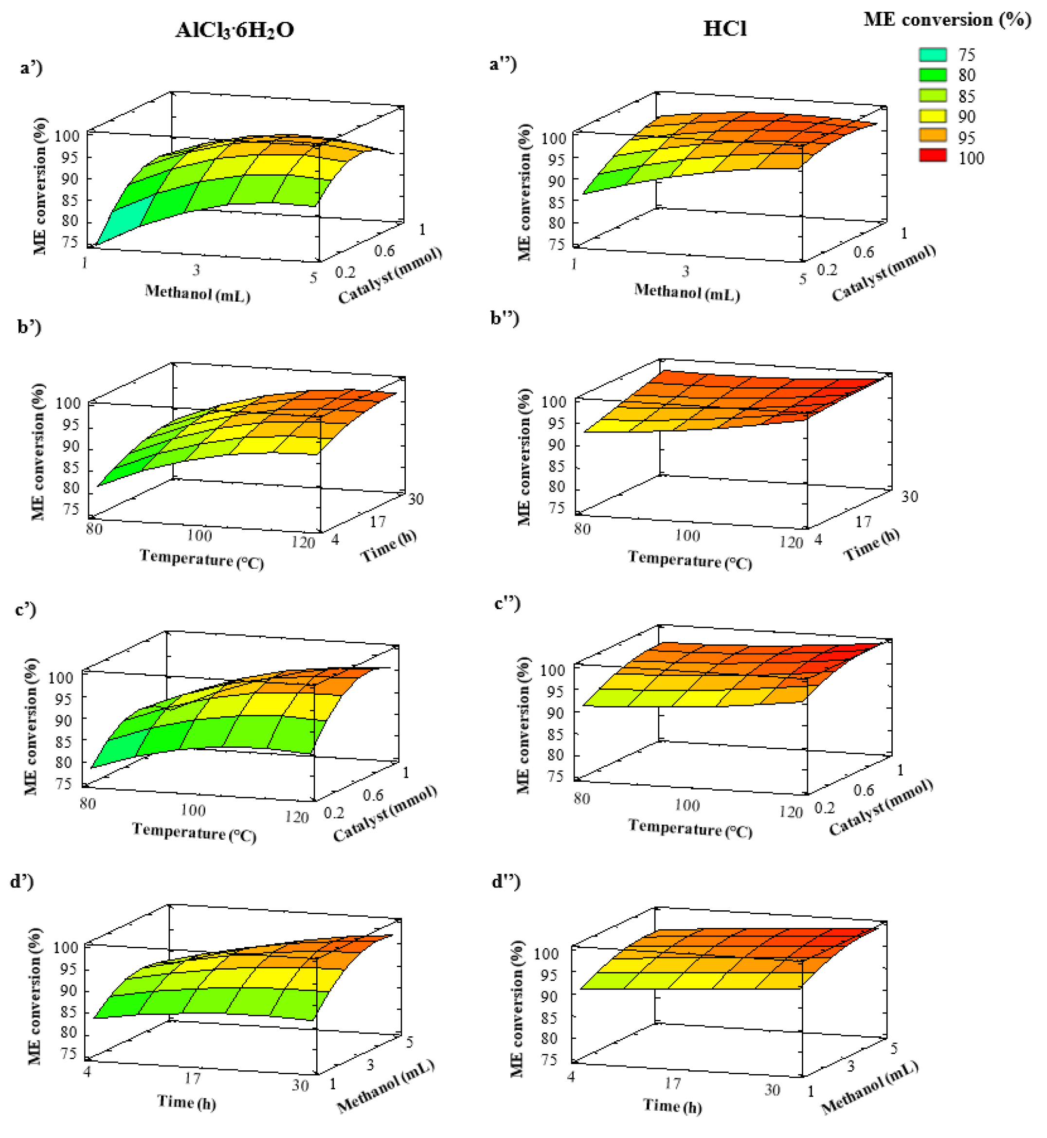Catalysts 11 00663 g004