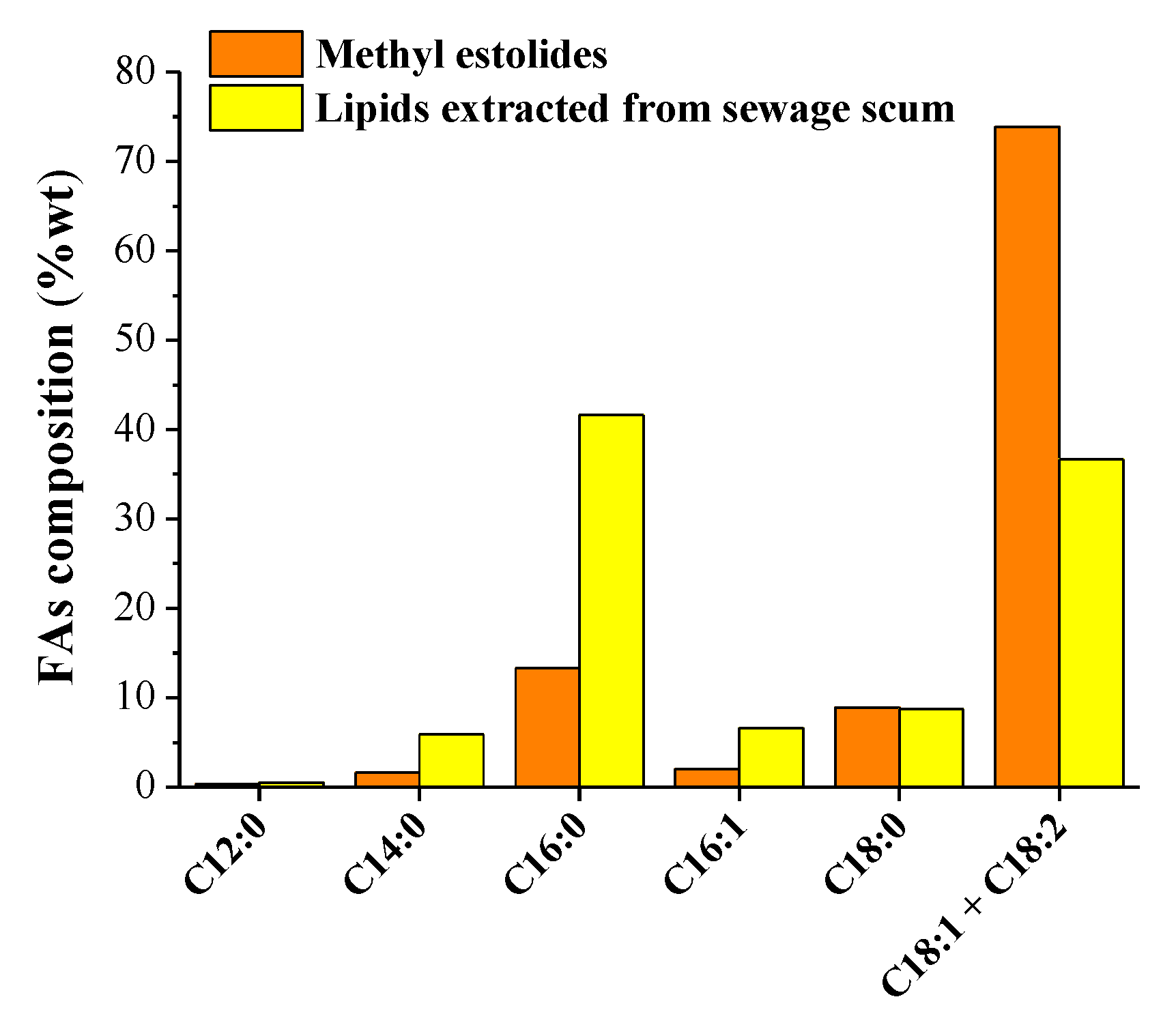 Catalysts 11 00663 g005