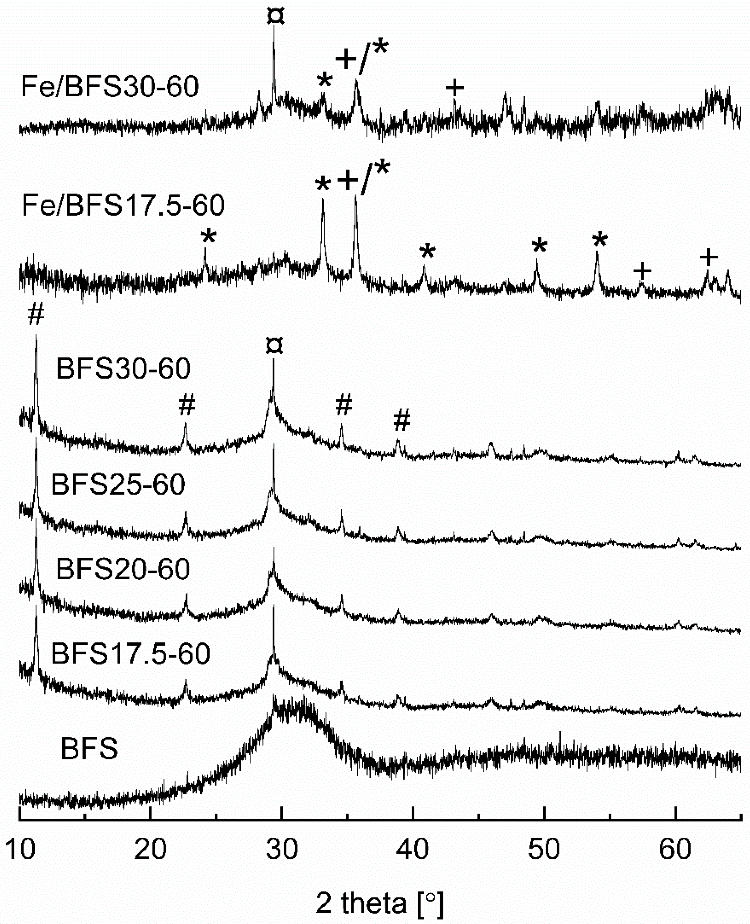 Catalysts 11 00664 g001