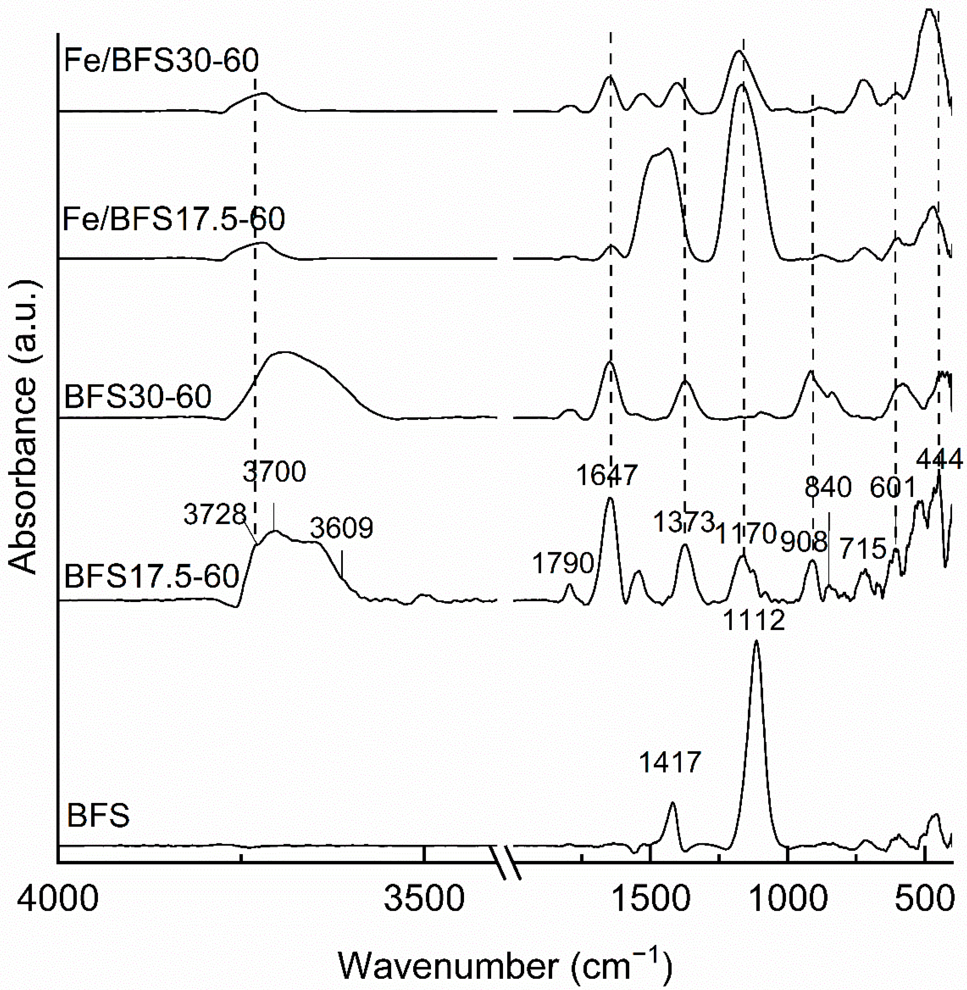 Catalysts 11 00664 g002