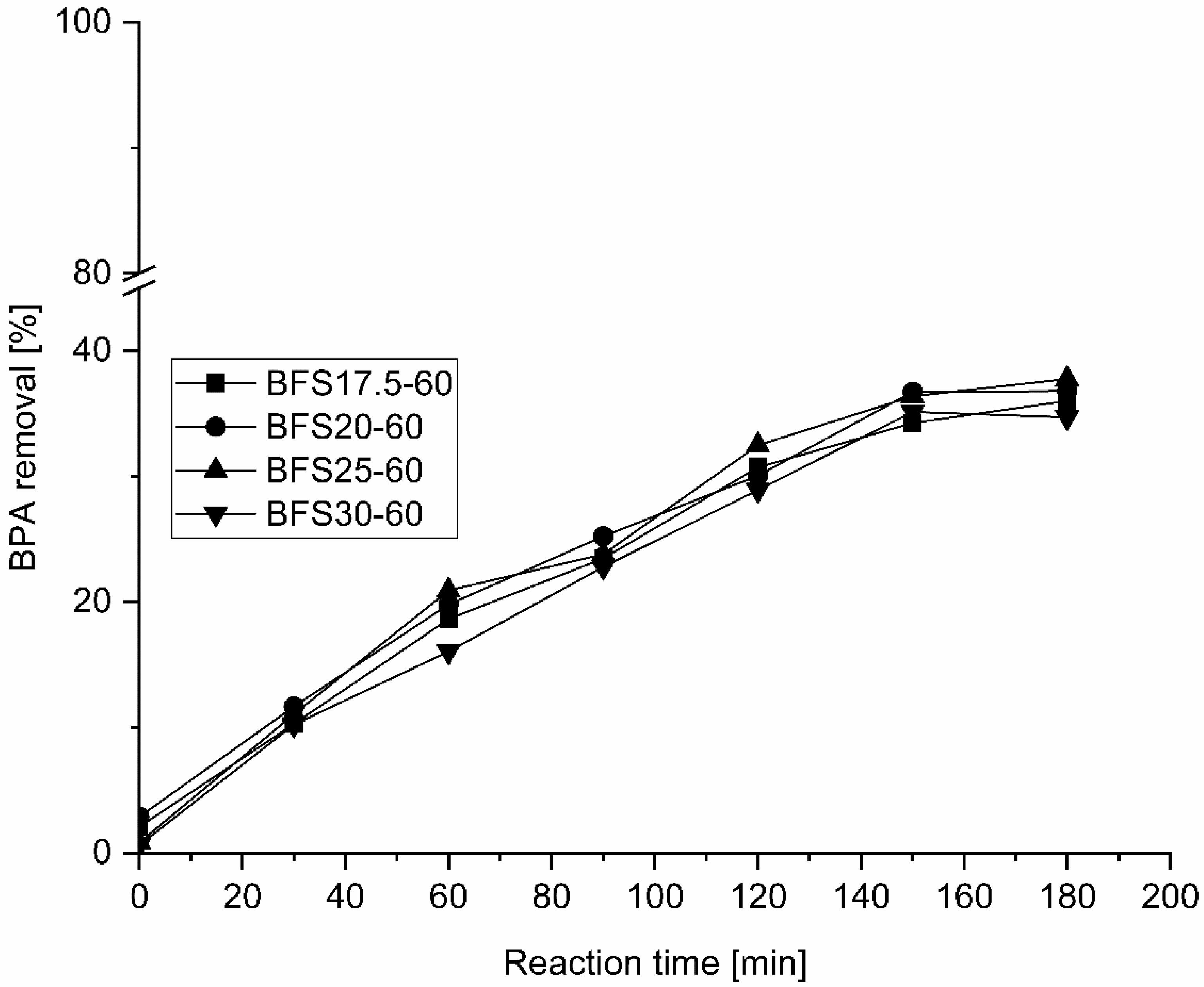 Catalysts 11 00664 g004