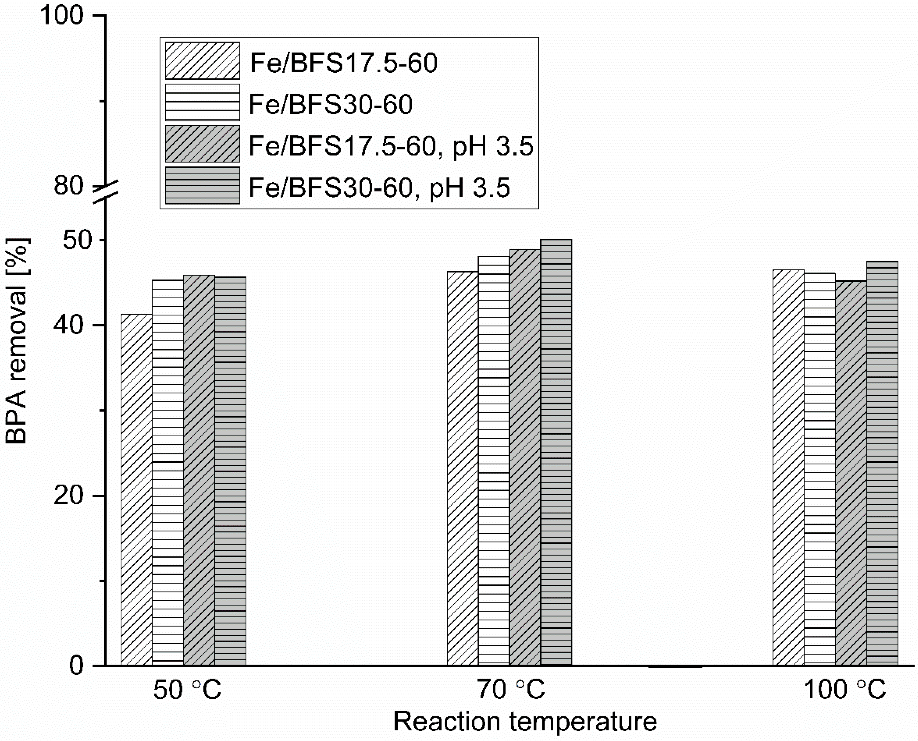 Catalysts 11 00664 g005