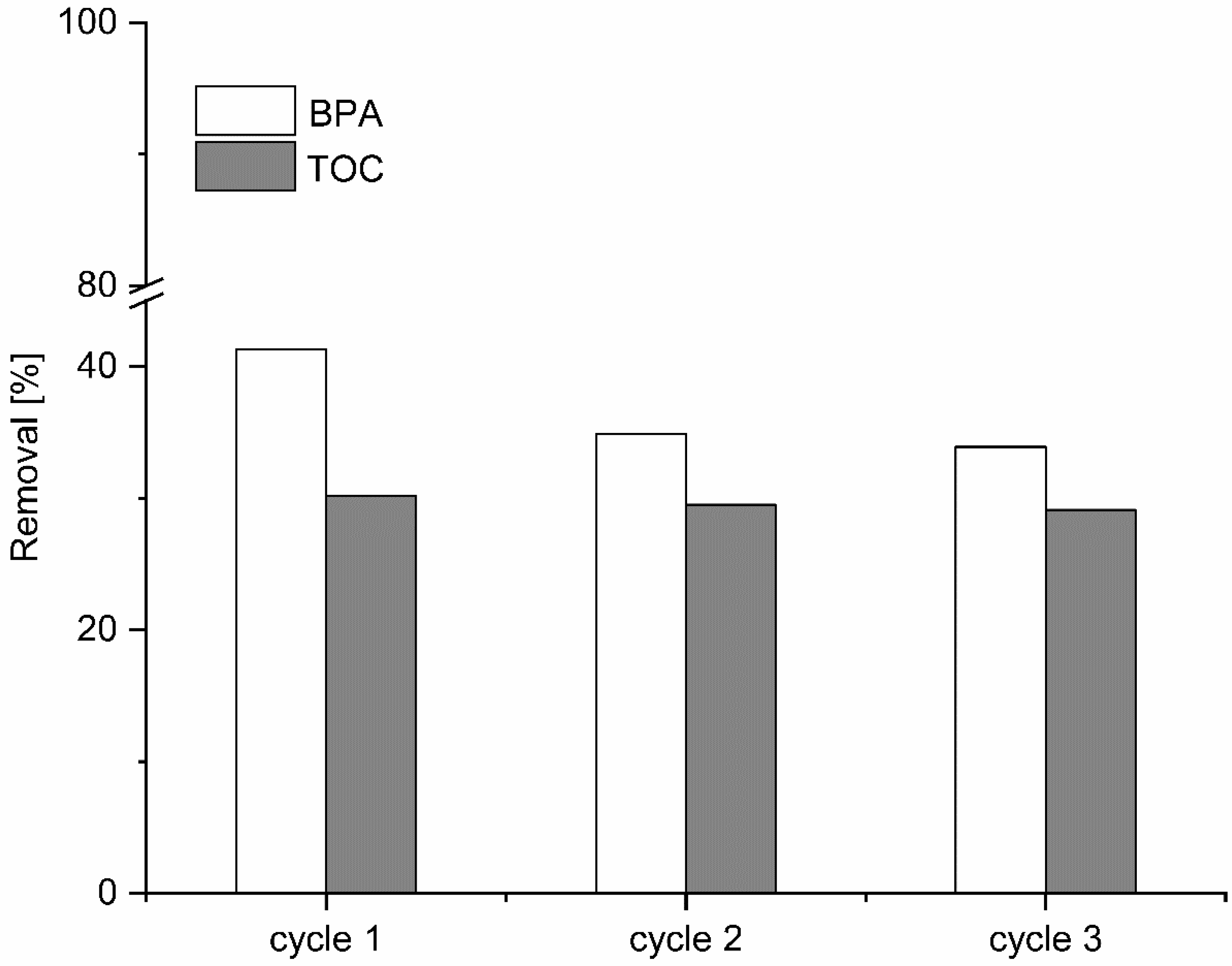Catalysts 11 00664 g006