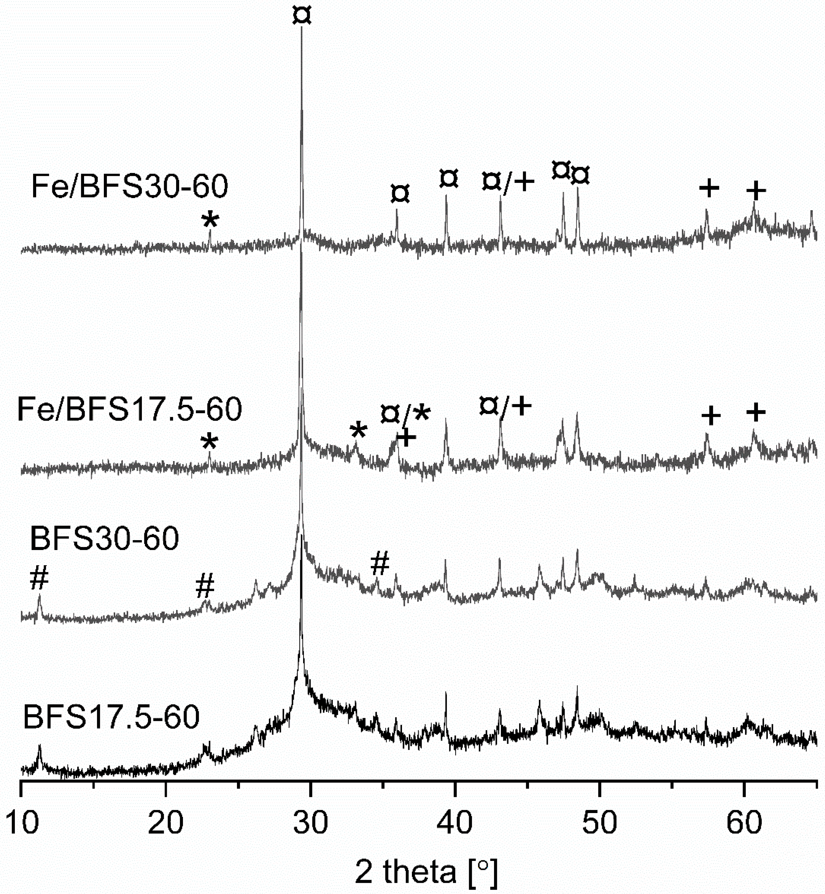 Catalysts 11 00664 g007