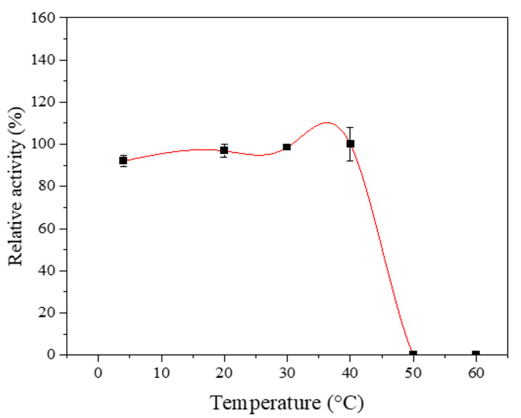 Catalysts 11 00665 g002 Catalysts 11 00665 g002