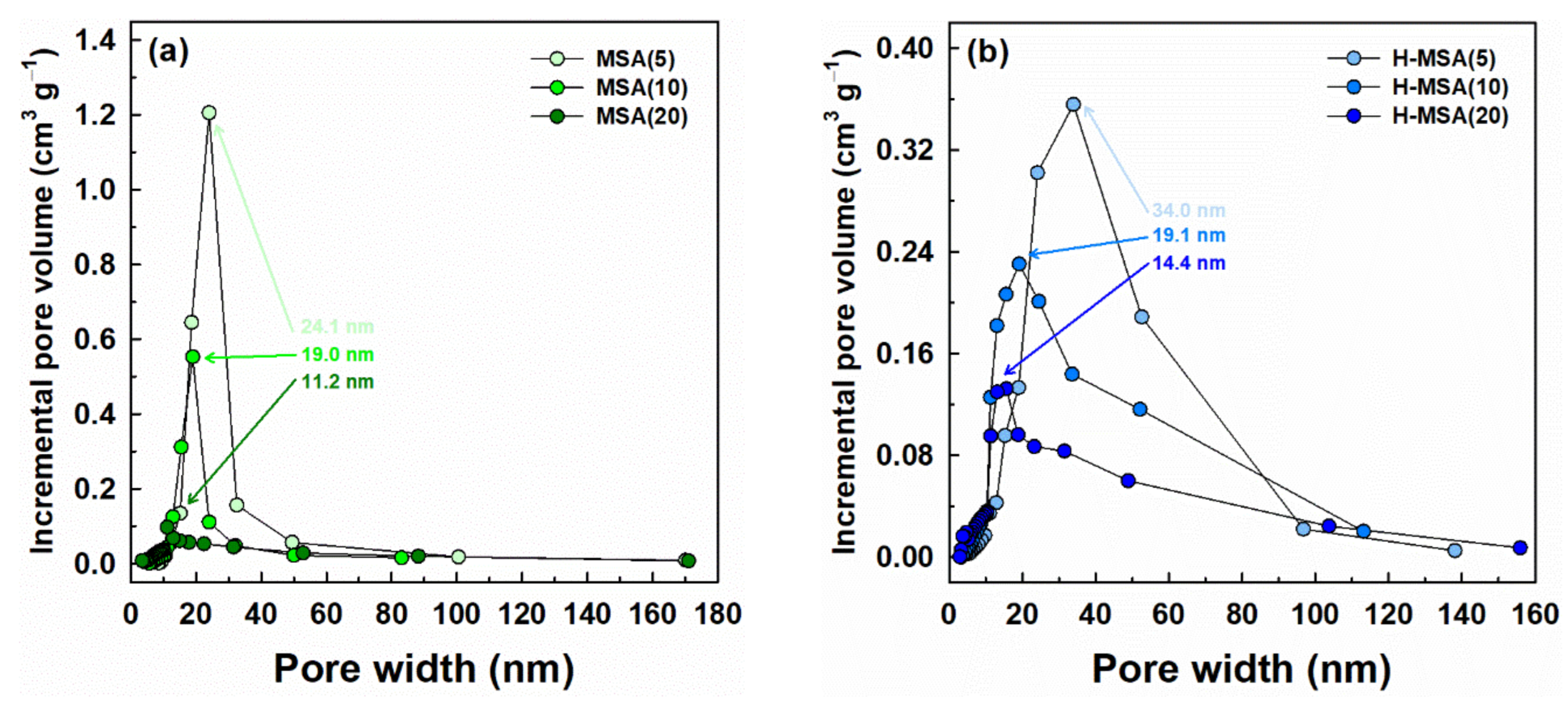 Catalysts 11 00670 g003