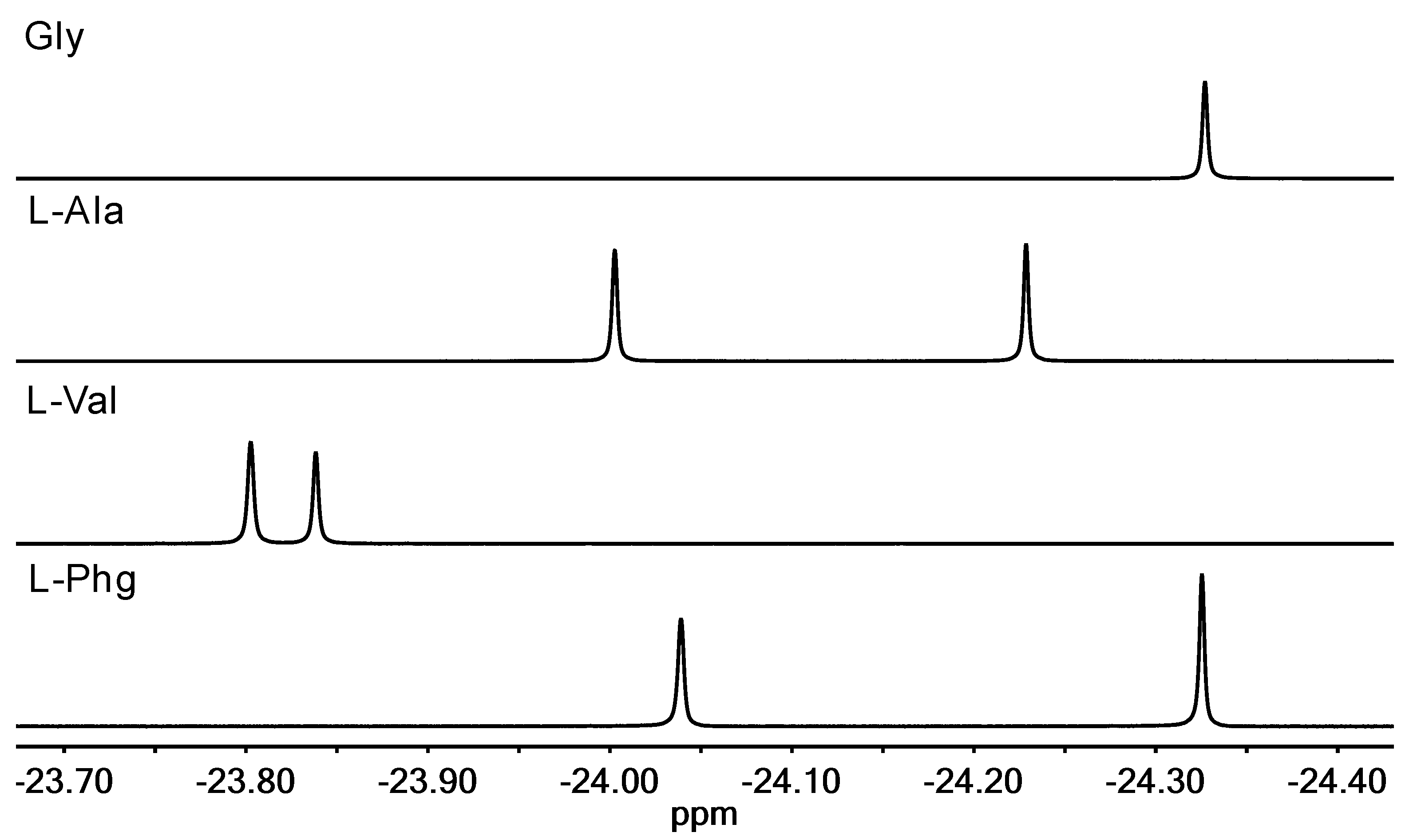 Catalysts 11 00671 g007 Catalysts 11 00671 g007