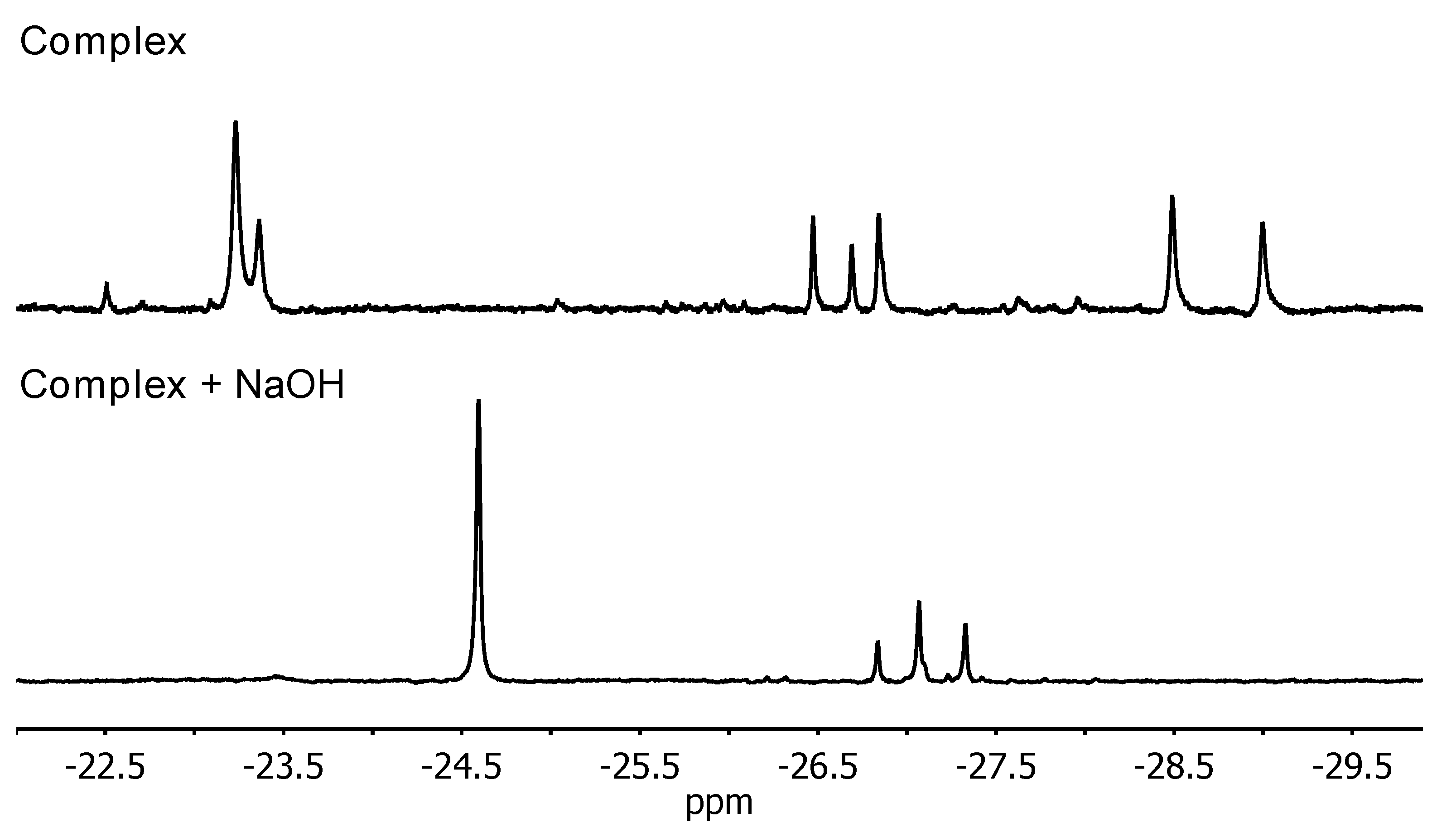 Catalysts 11 00671 g008 Catalysts 11 00671 g008