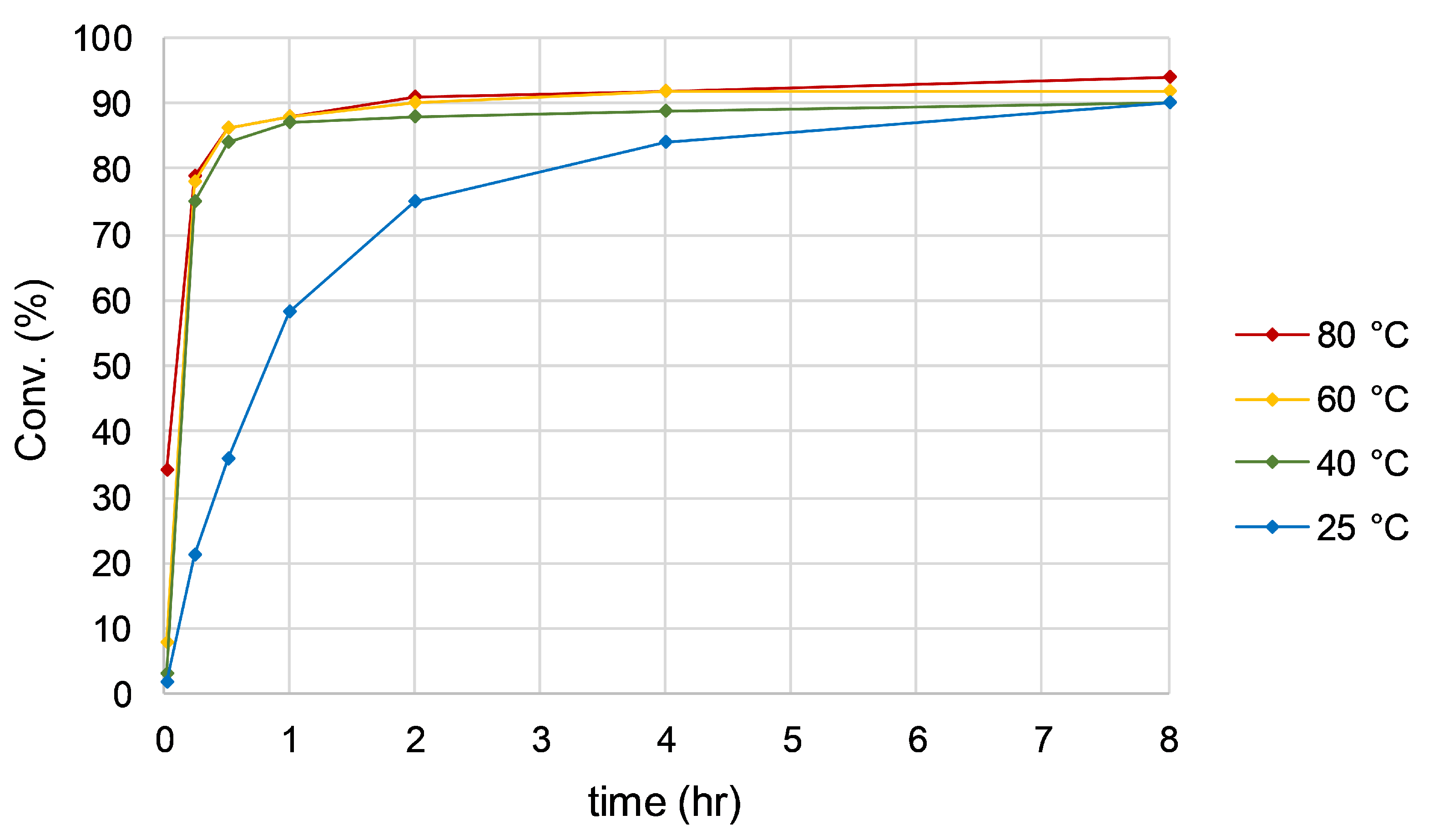 Catalysts 11 00671 g009 Catalysts 11 00671 g009