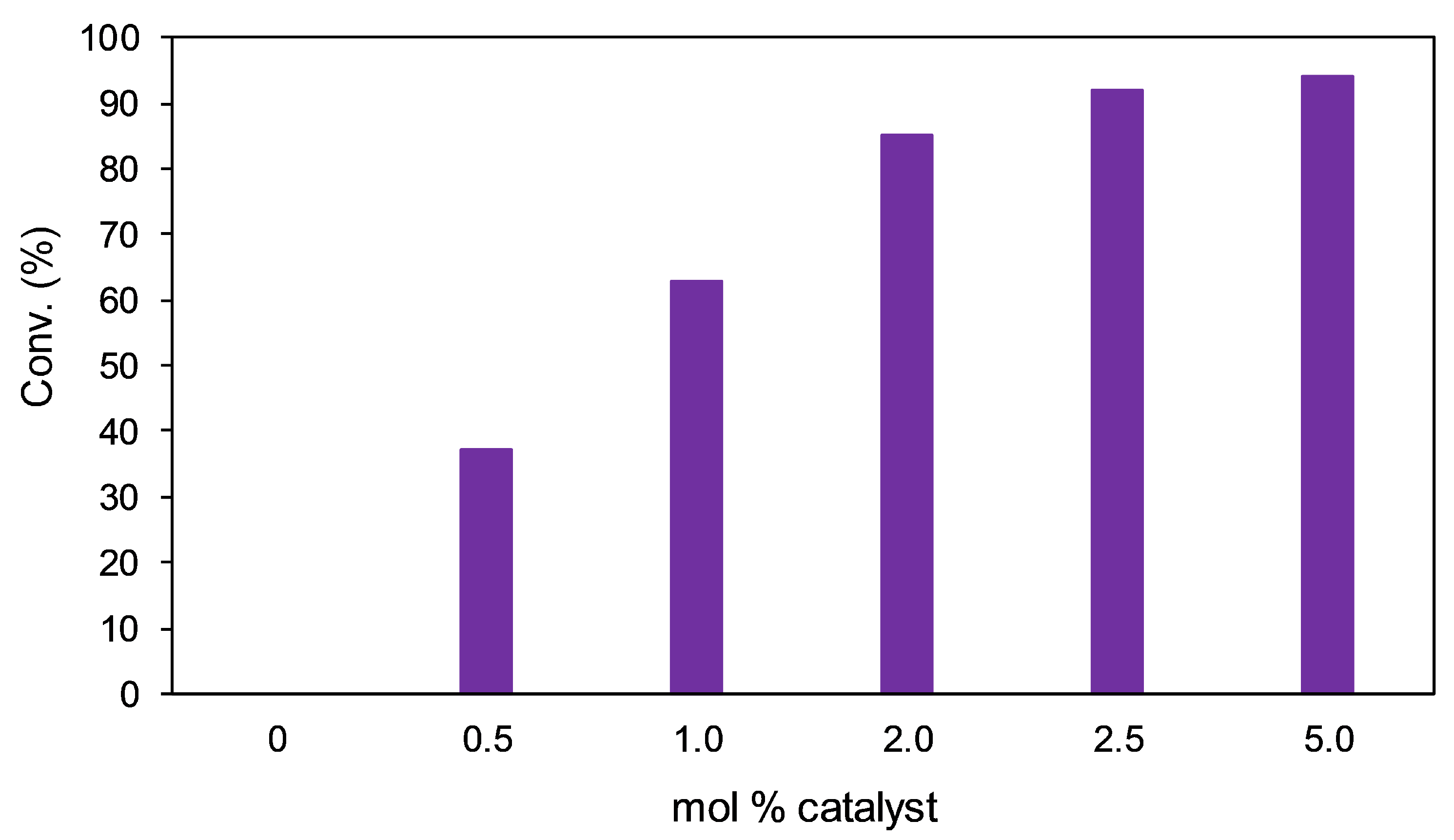 Catalysts 11 00671 g012 Catalysts 11 00671 g012