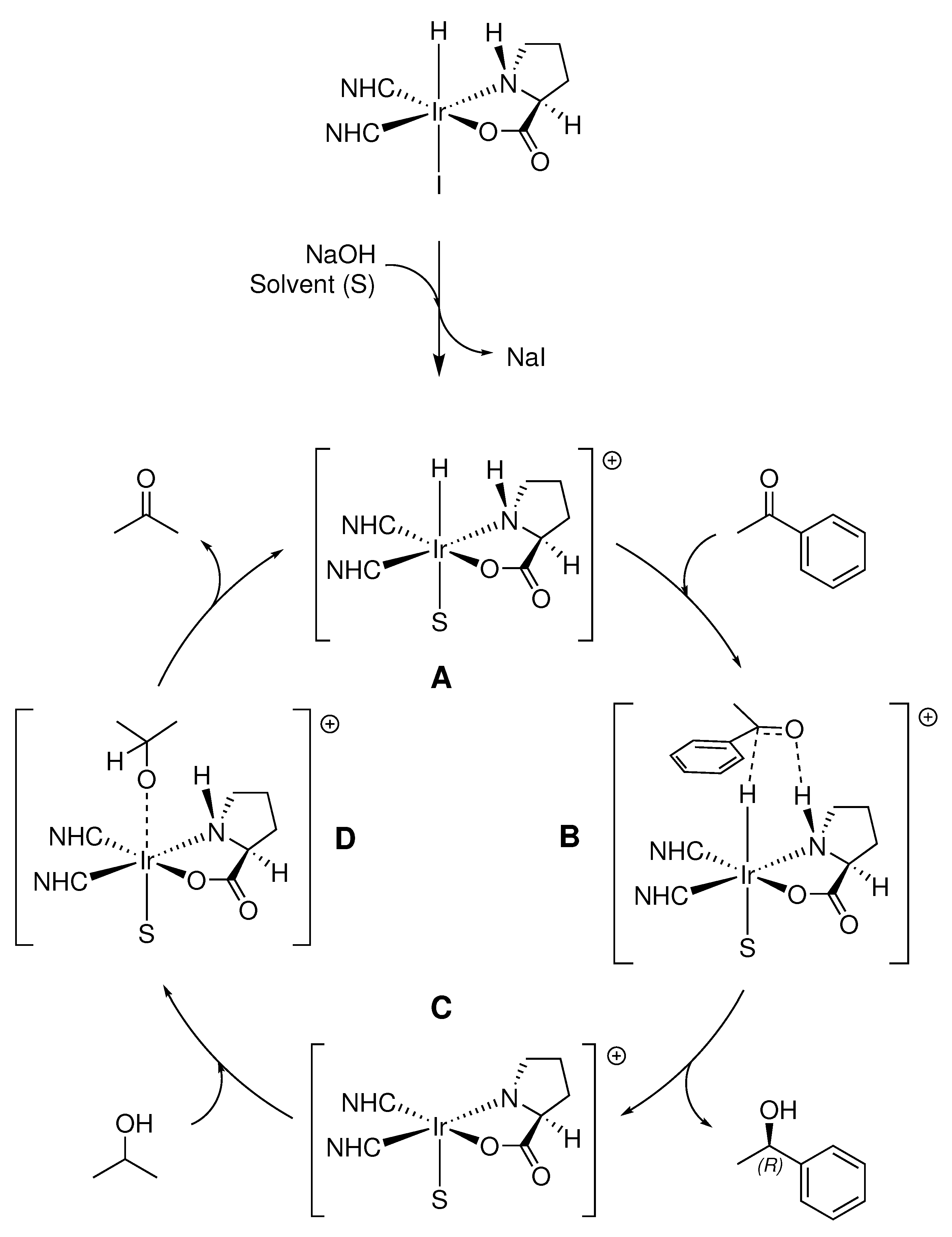 Catalysts 11 00671 sch004 Catalysts 11 00671 sch004