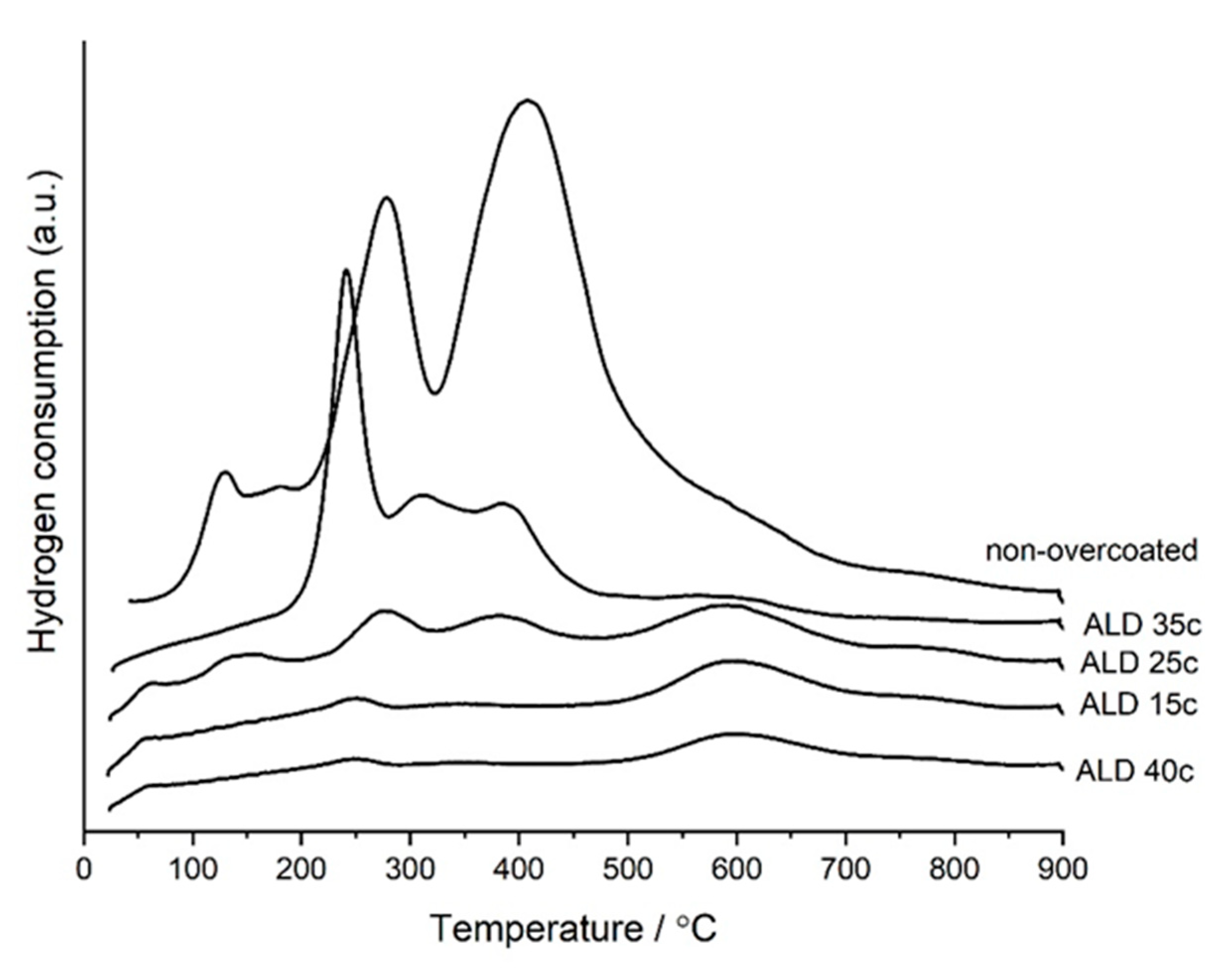 Catalysts 11 00672 g004 Catalysts 11 00672 g004