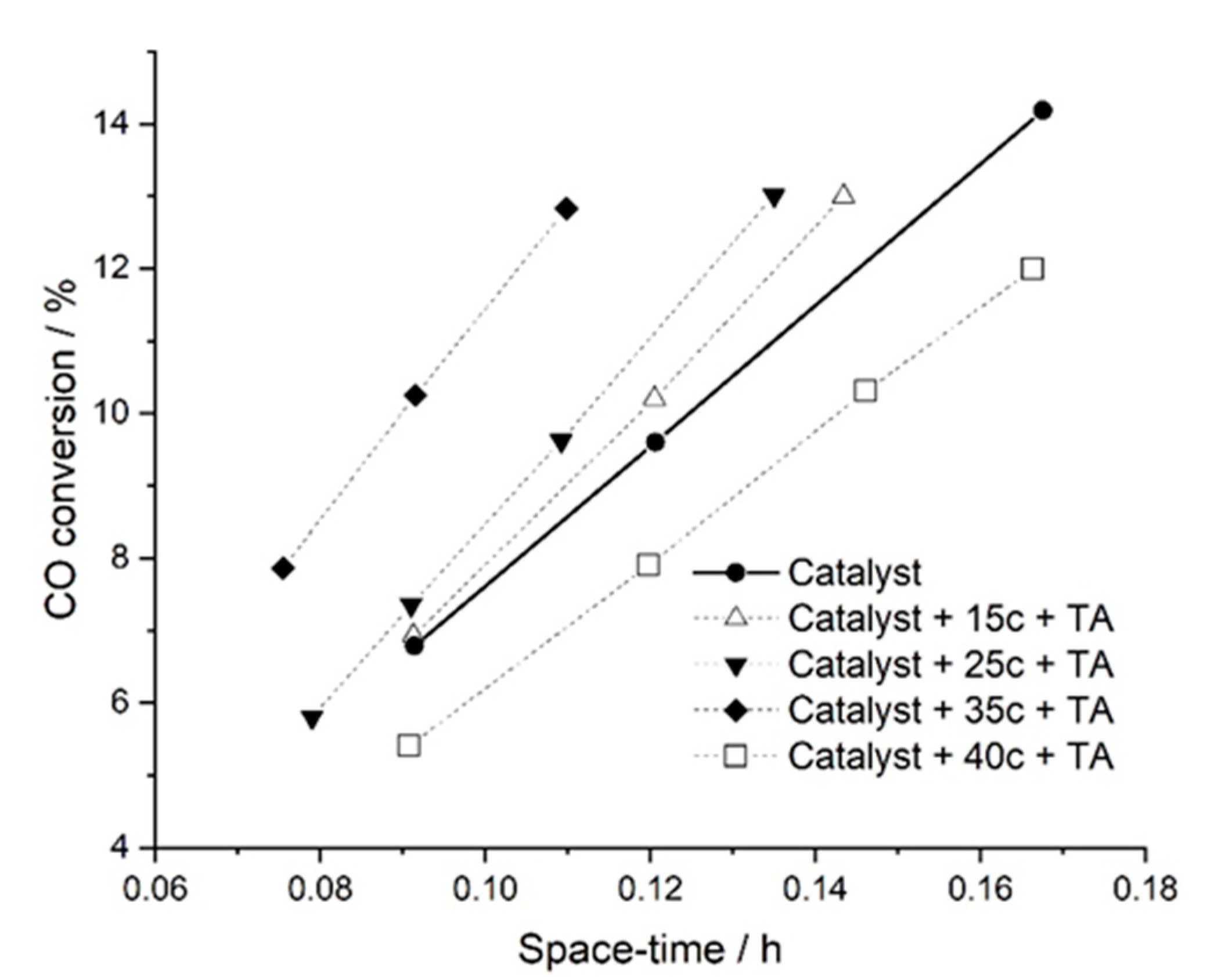 Catalysts 11 00672 g005 Catalysts 11 00672 g005