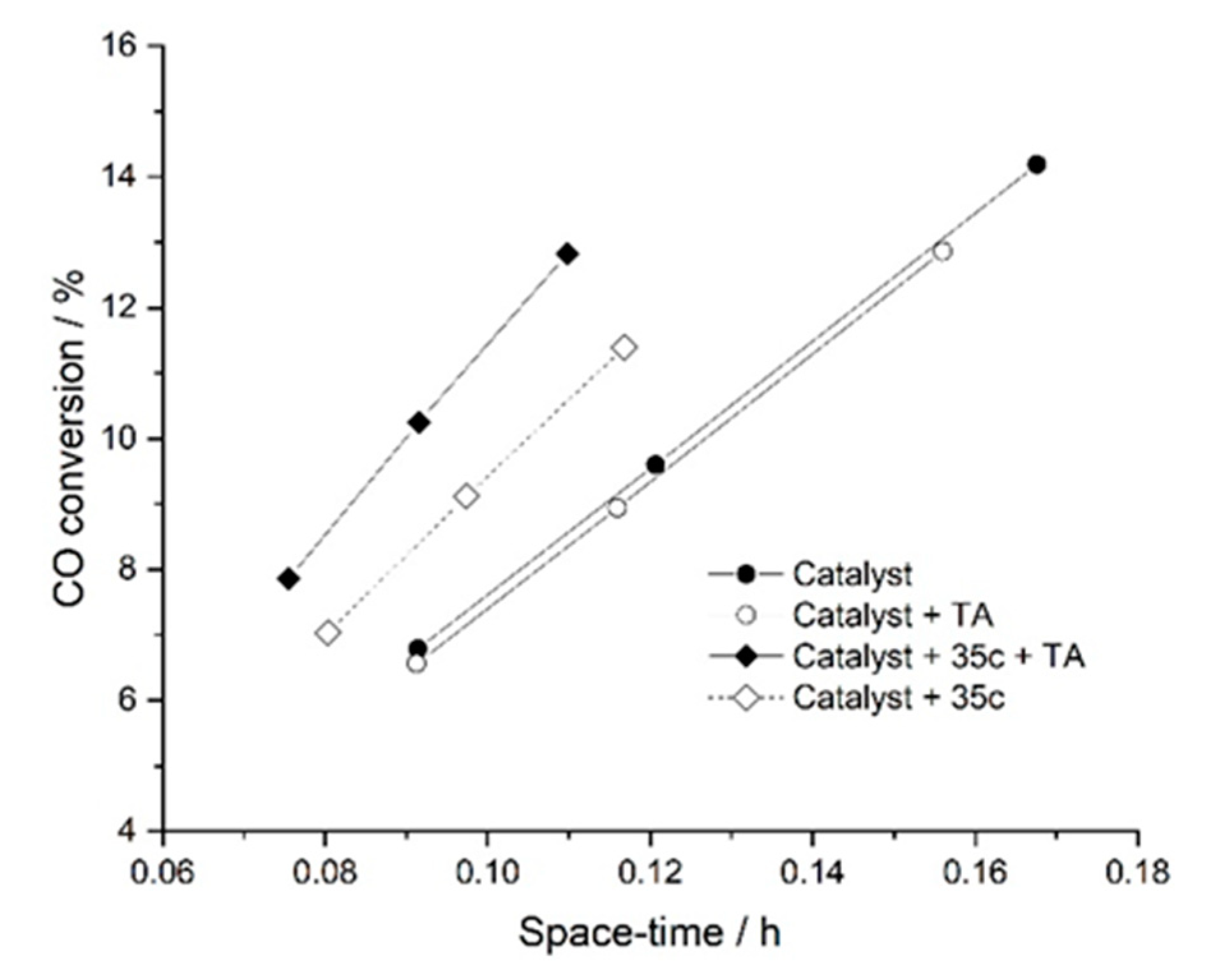 Catalysts 11 00672 g010 Catalysts 11 00672 g010