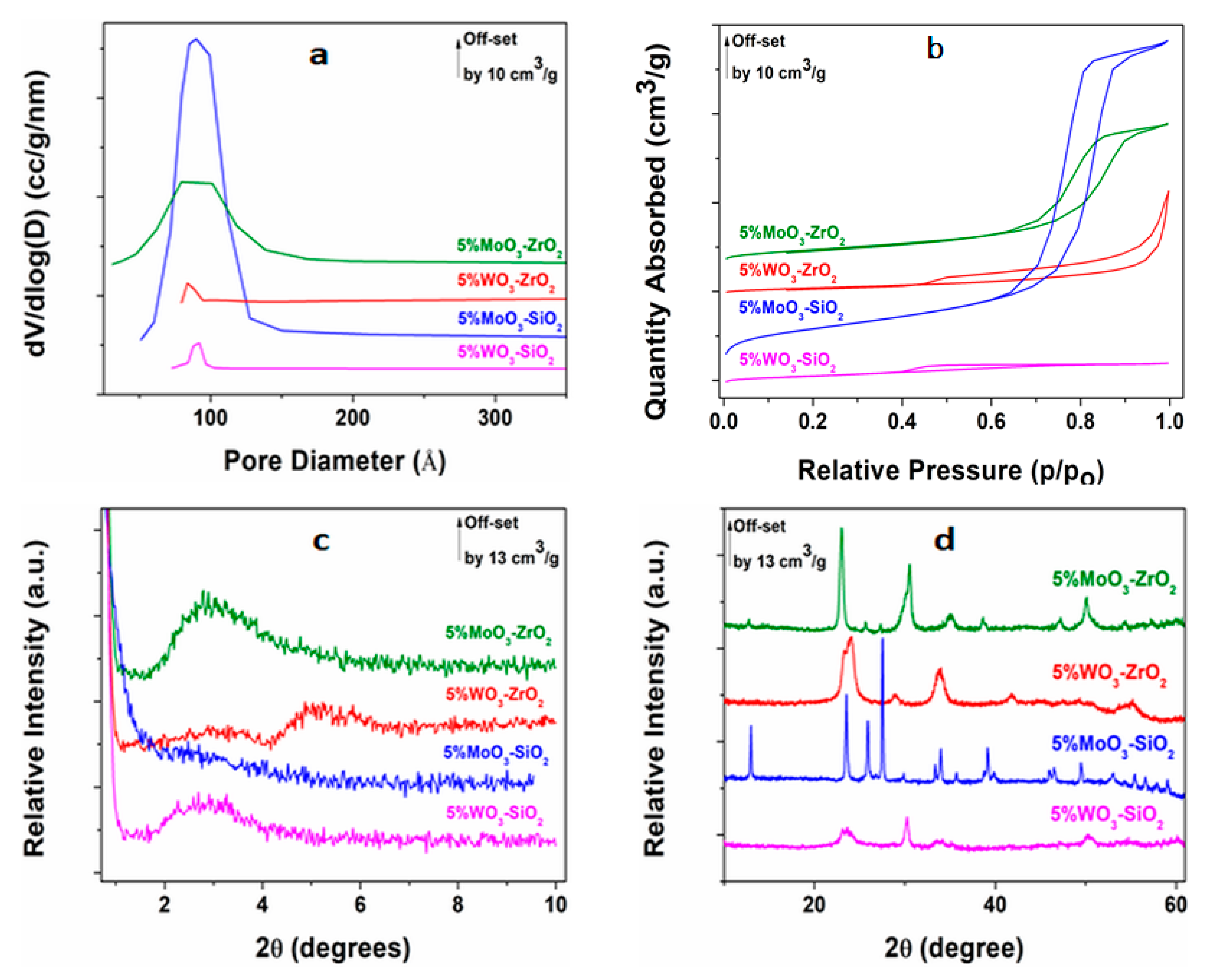 Catalysts 11 00673 g001