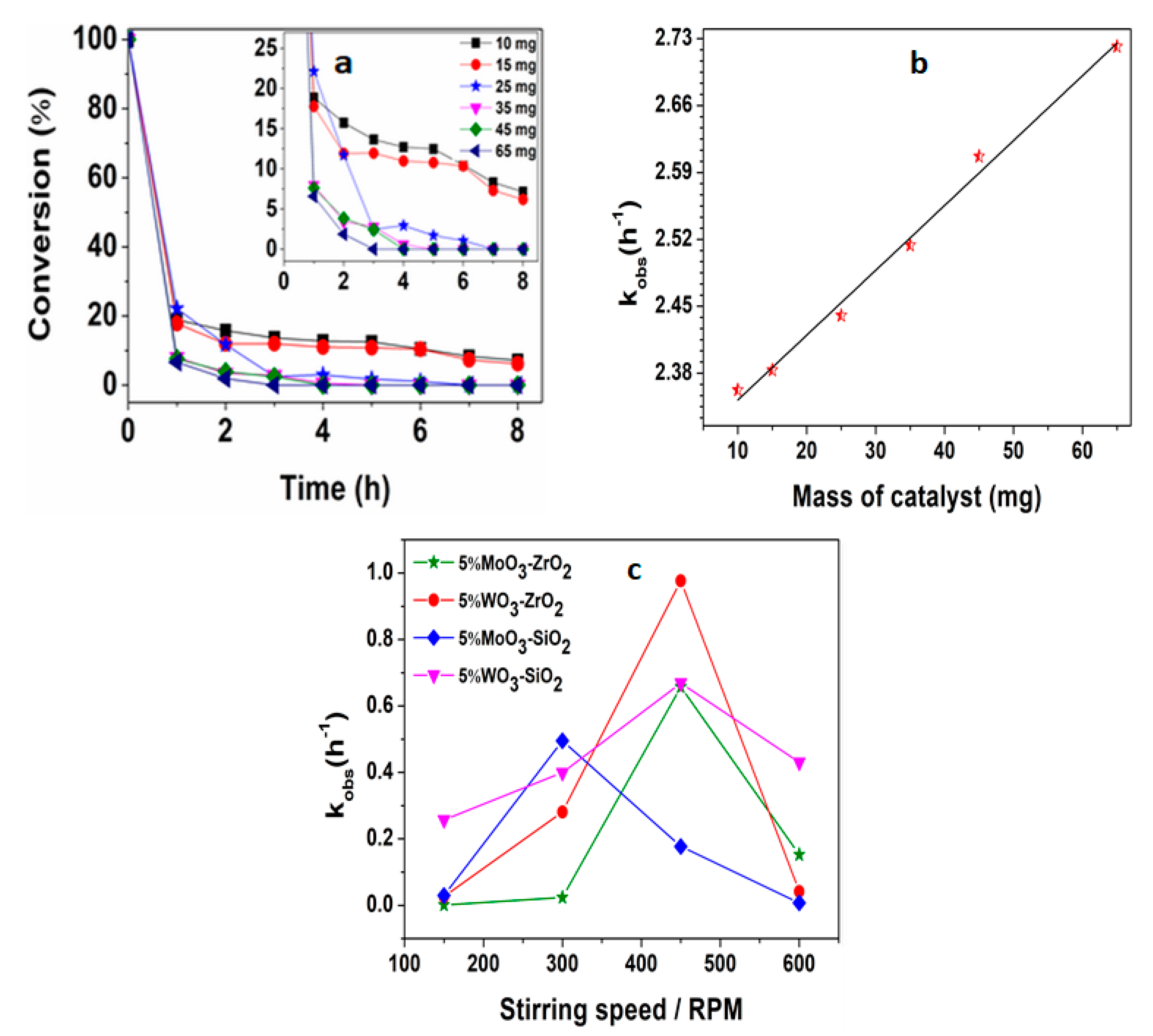 Catalysts 11 00673 g002
