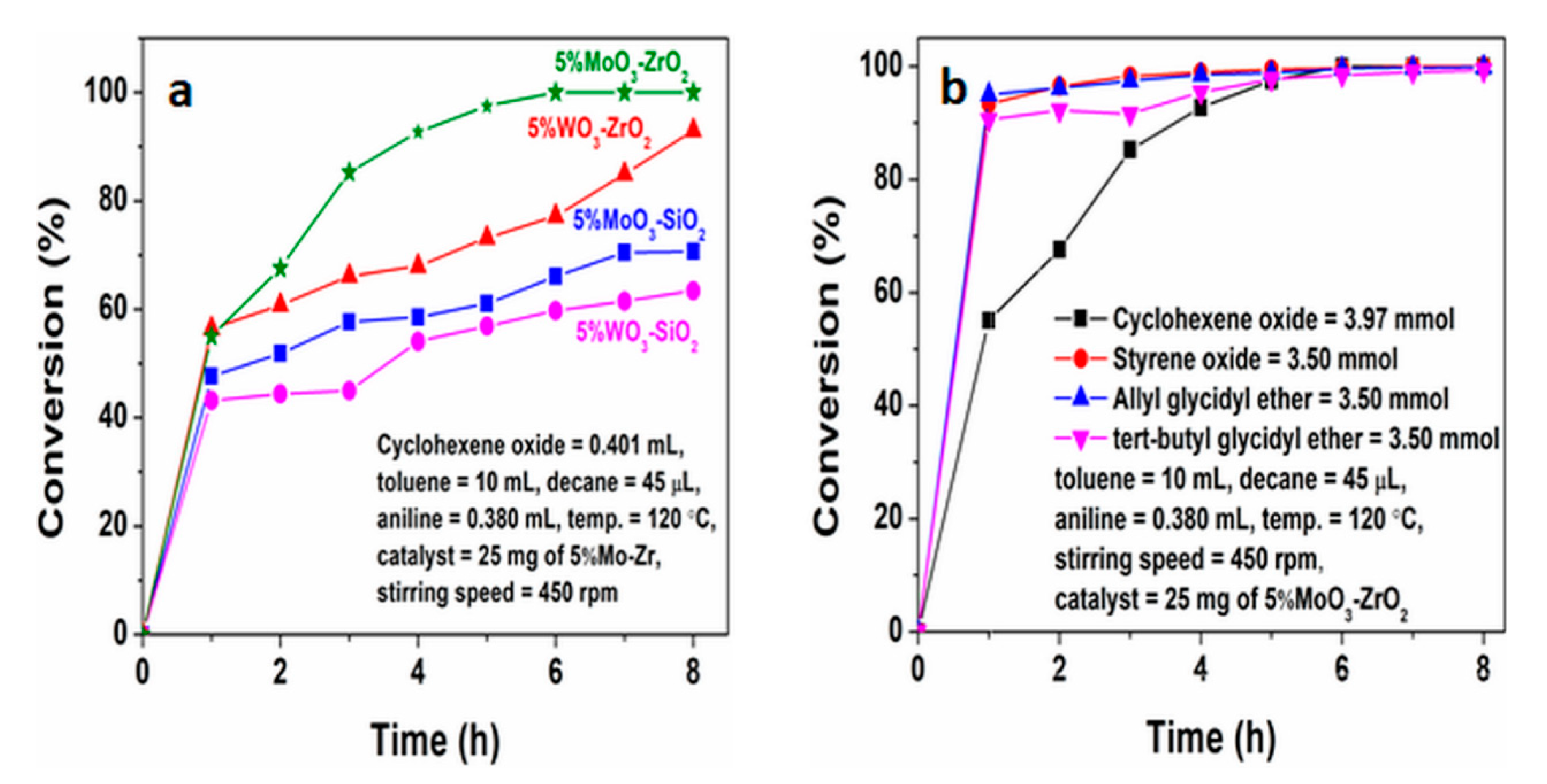 Catalysts 11 00673 g003