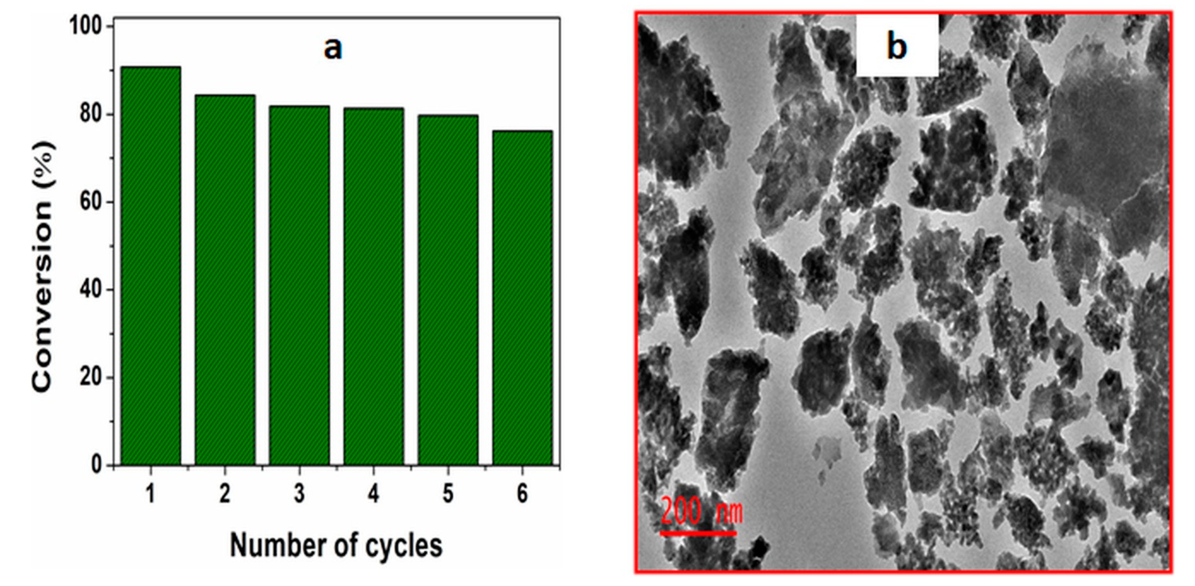 Catalysts 11 00673 g004