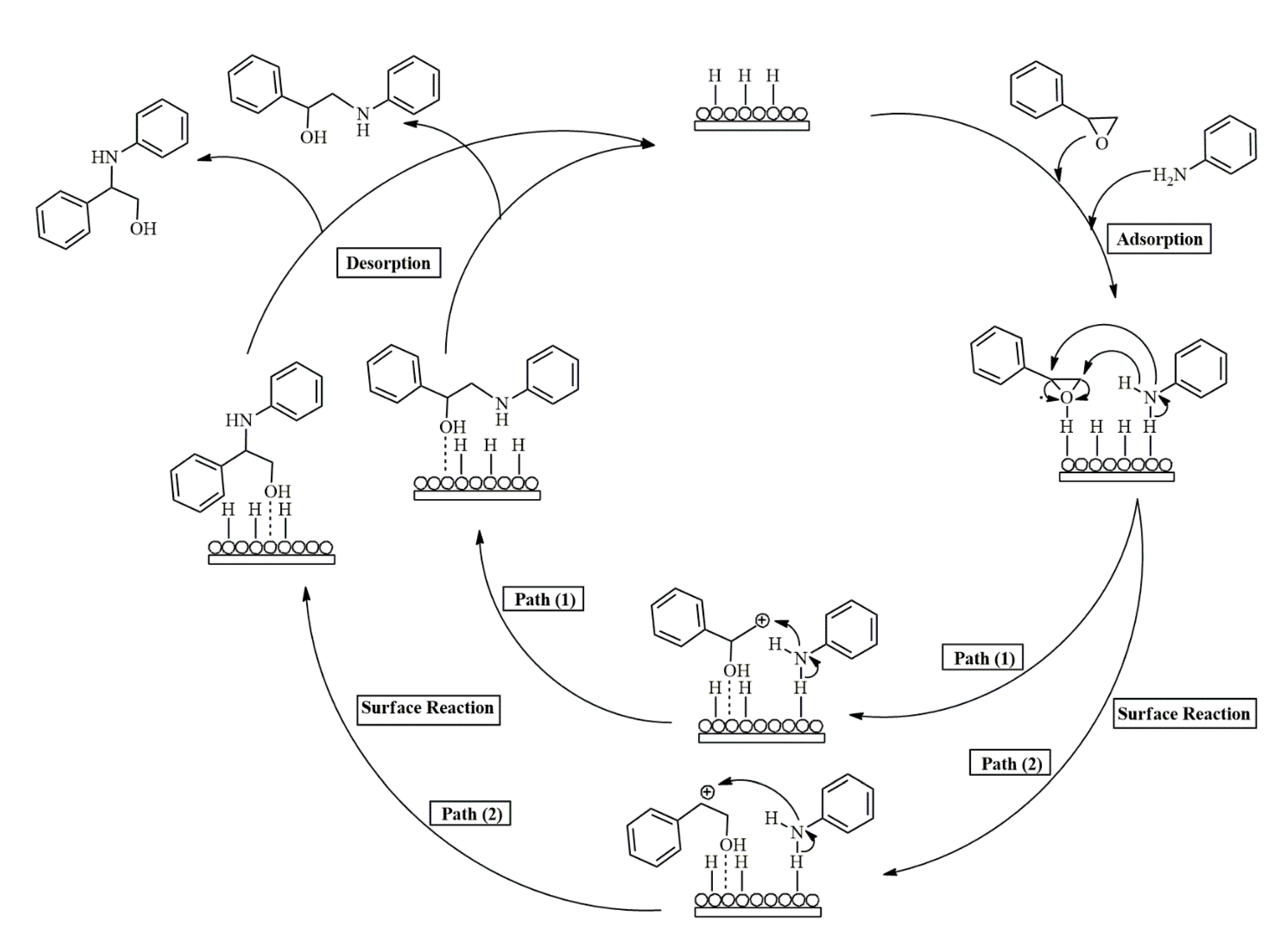 Catalysts 11 00673 sch003